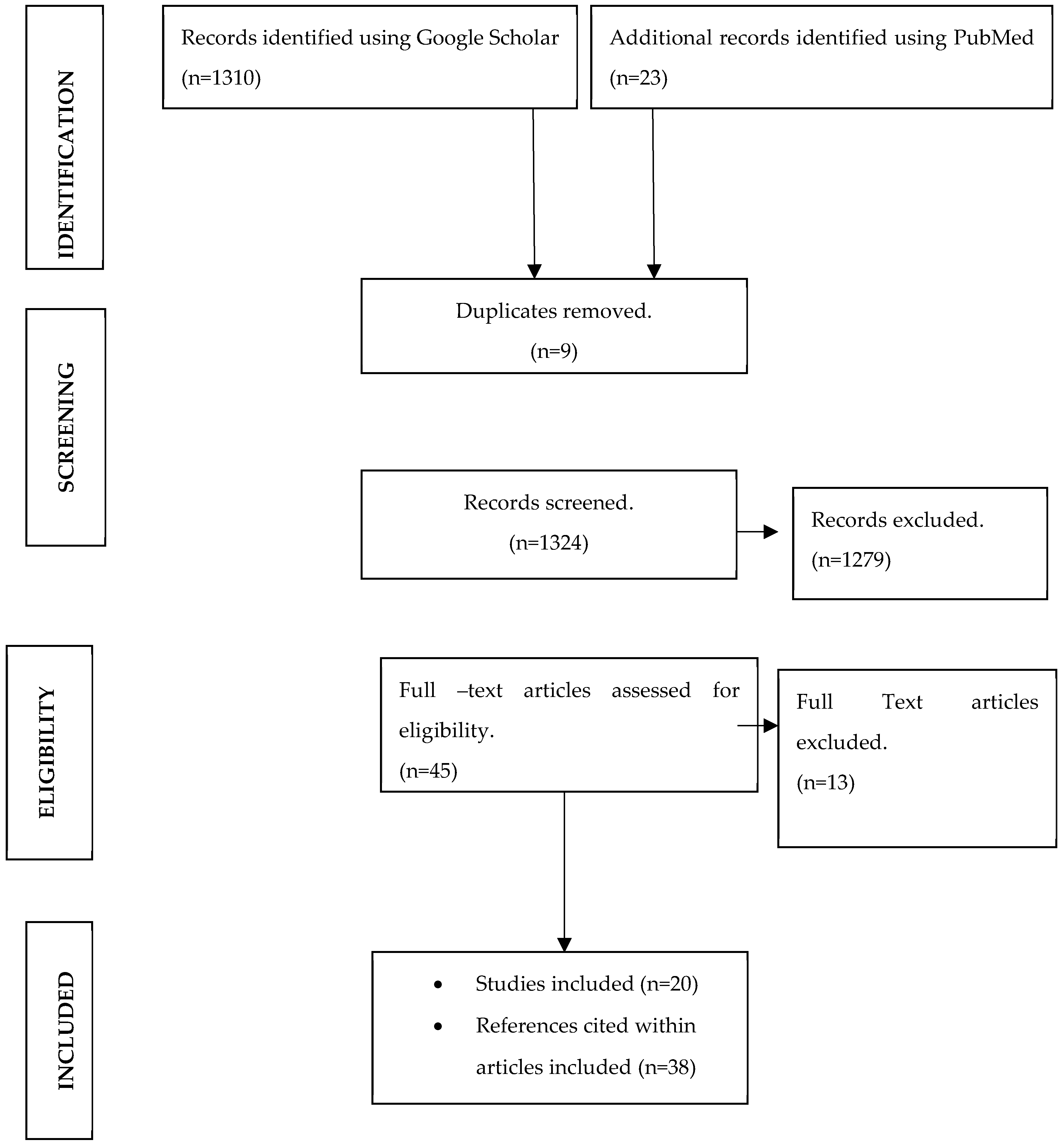 Preprints 71573 g001
