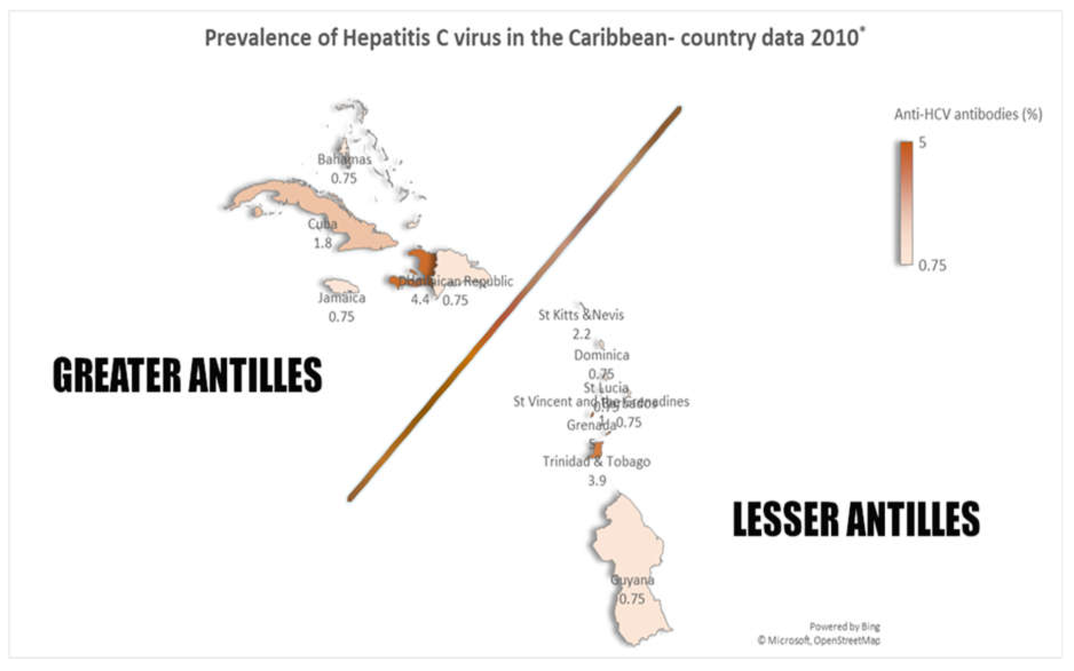 Preprints 71573 g002