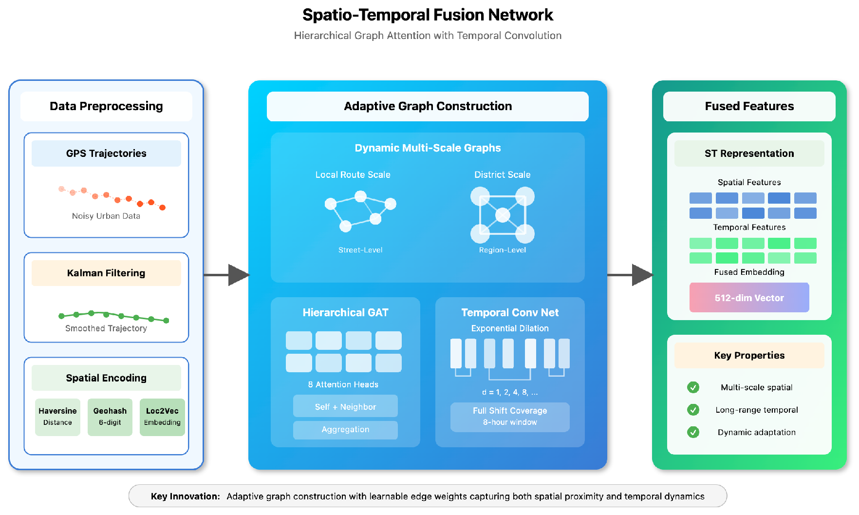 Preprints 178146 g002