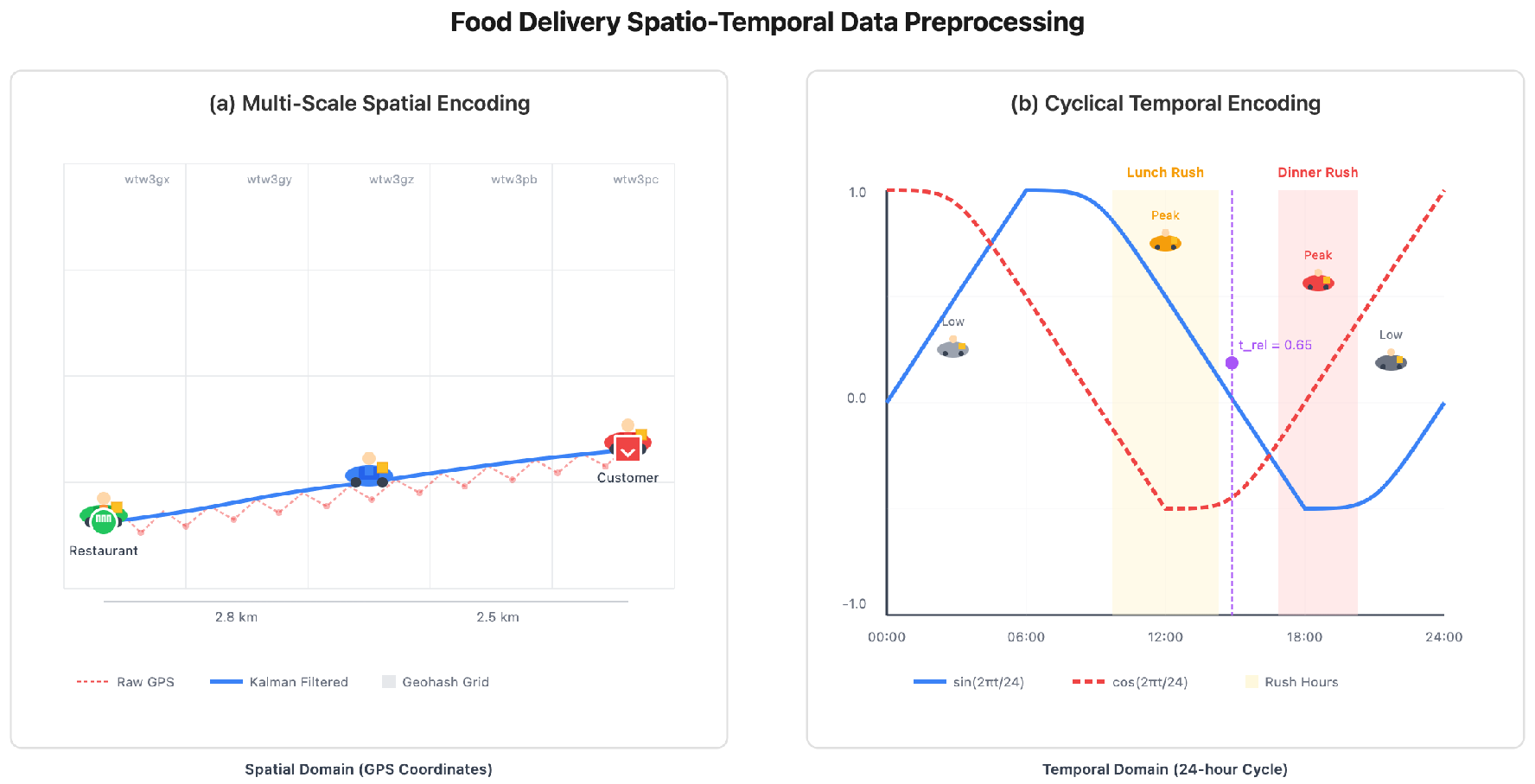 Preprints 178146 g003