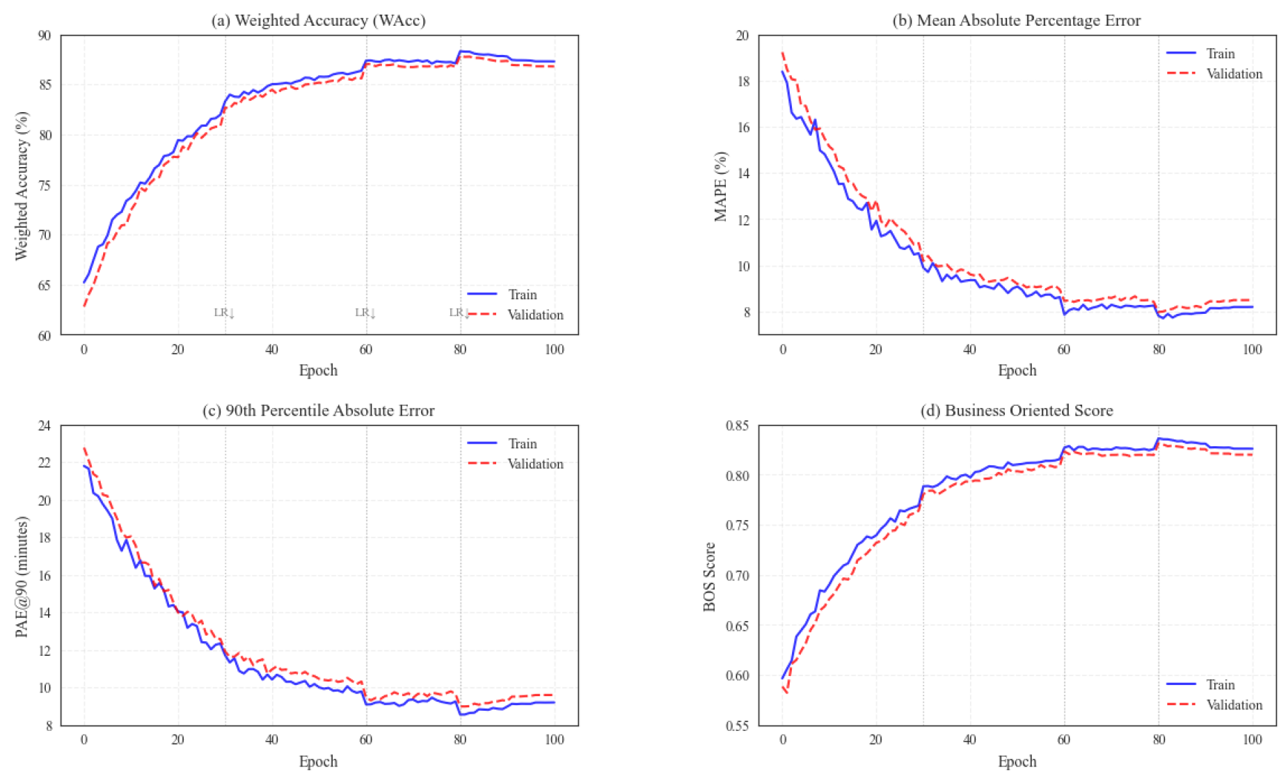 Preprints 178146 g004