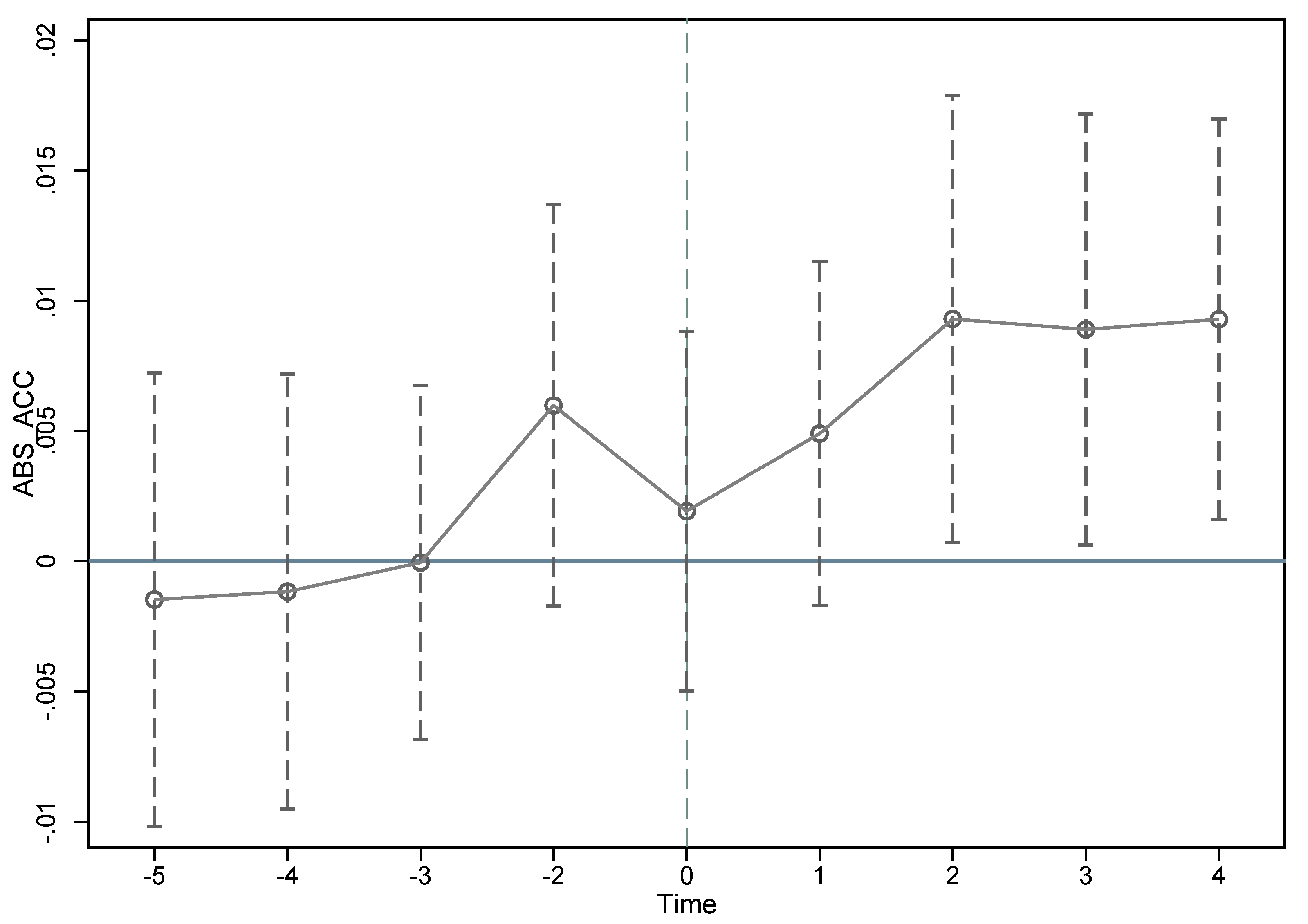 Preprints 183964 g001