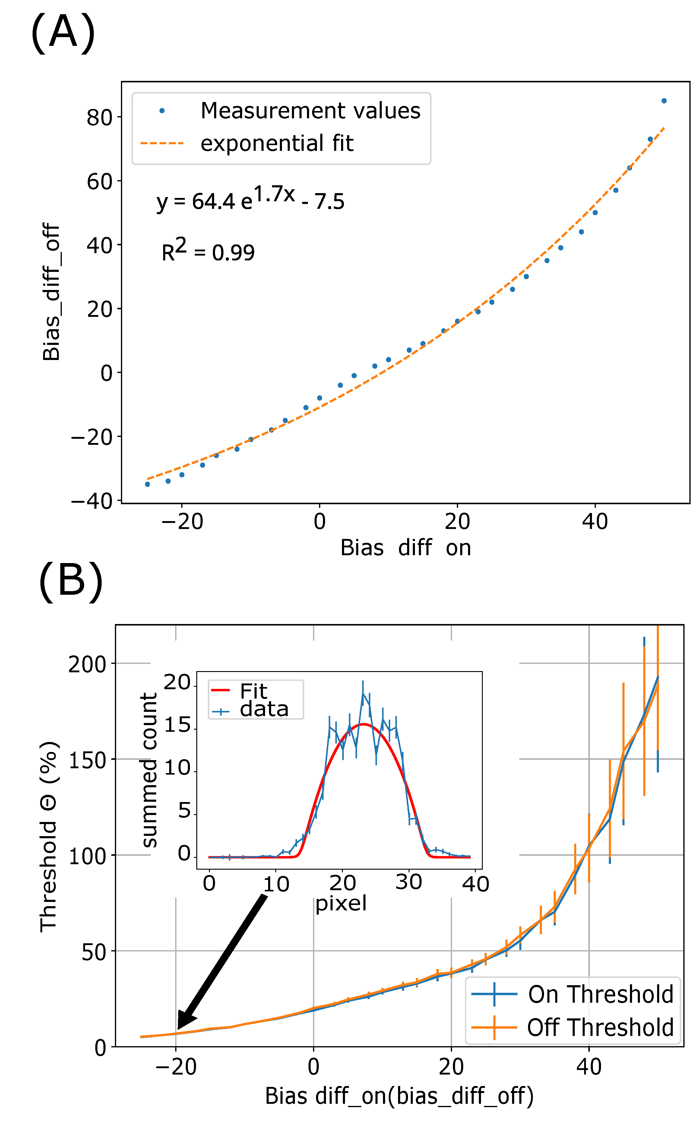Preprints 228434 g002 Preprints 228434 g002