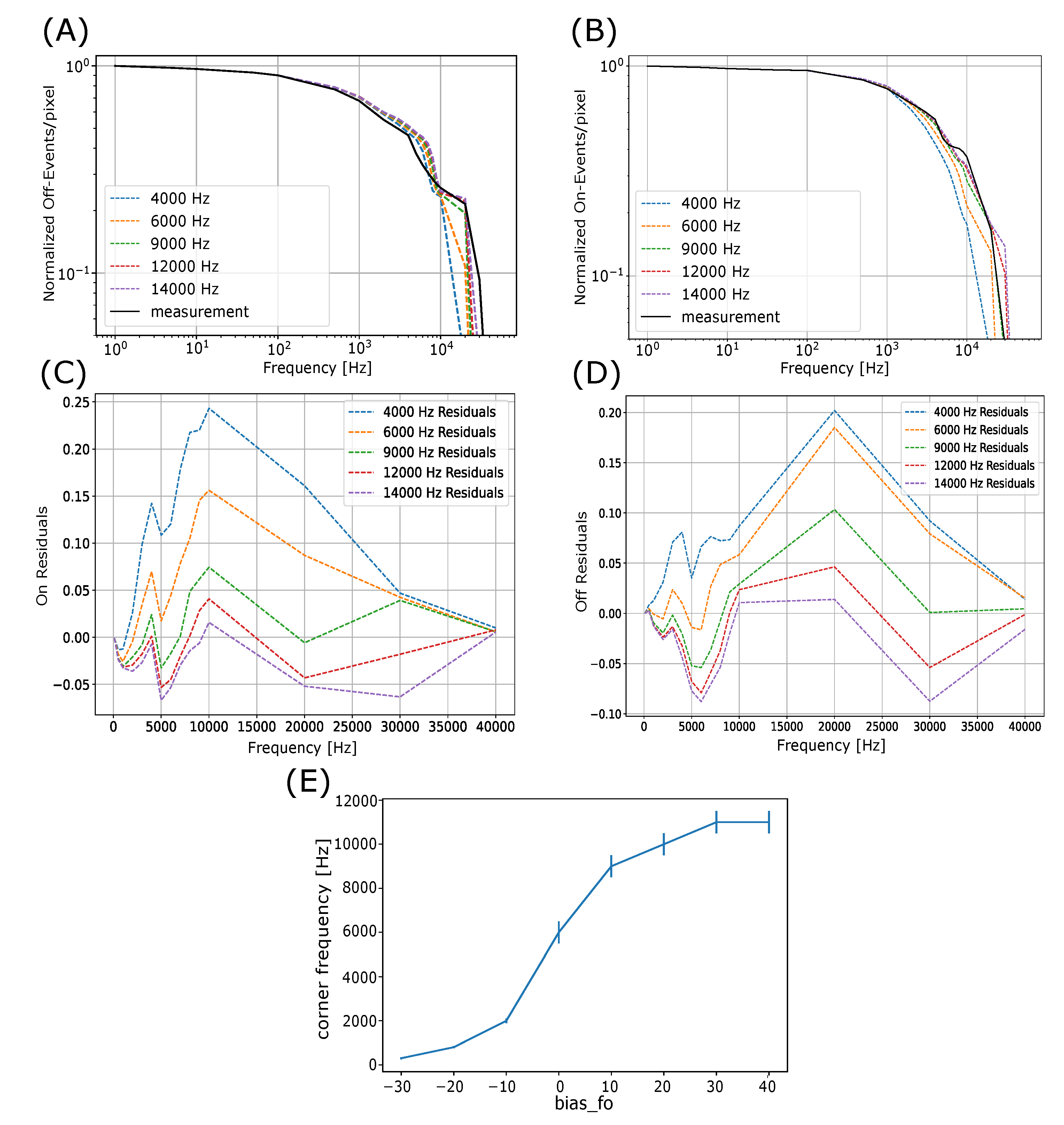 Preprints 228434 g007 Preprints 228434 g007