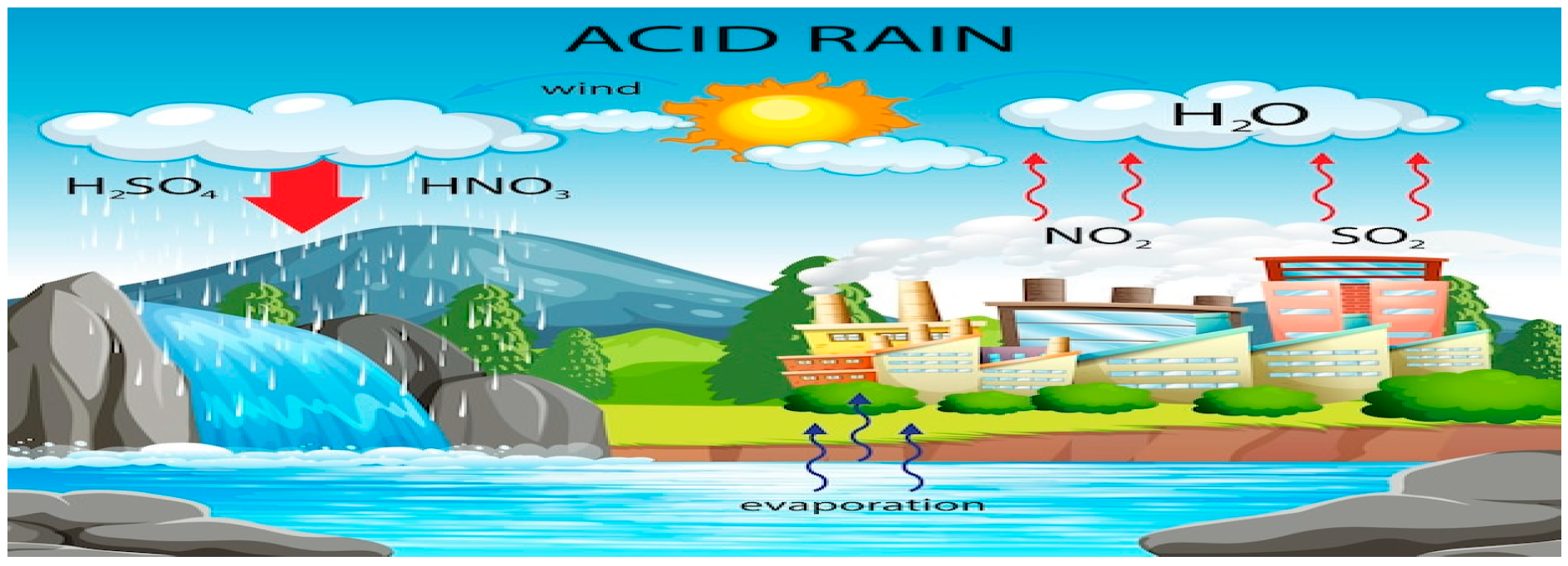 Preprints 88491 g001