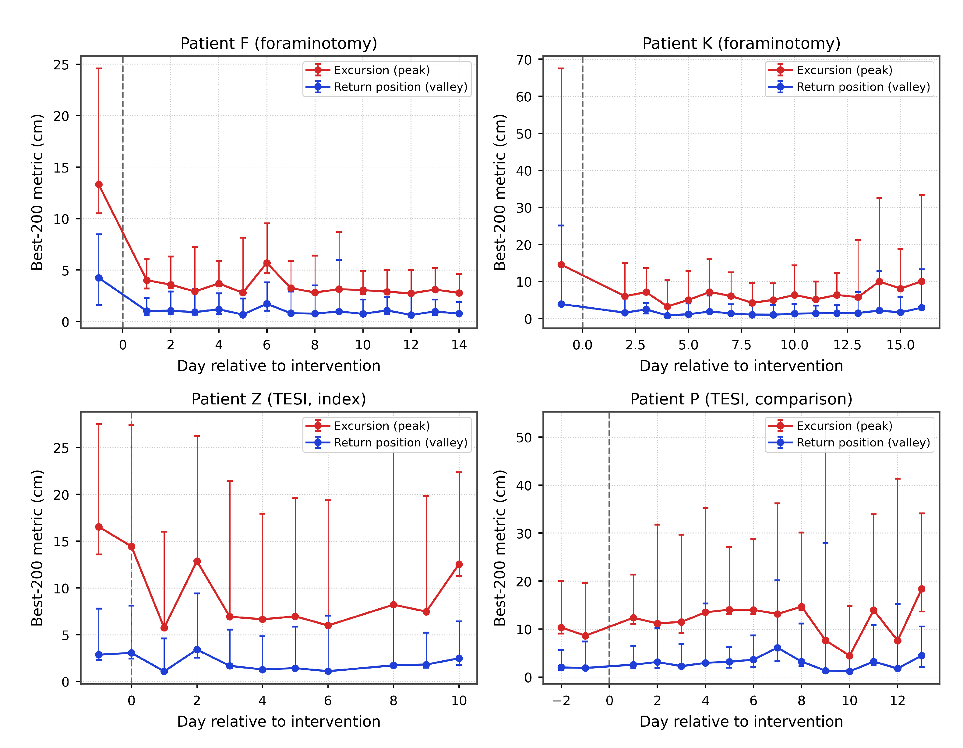 Preprints 229088 g003 Preprints 229088 g003