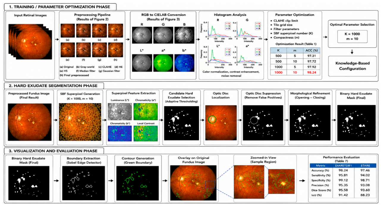 Preprints 231887 g001 Preprints 231887 g001