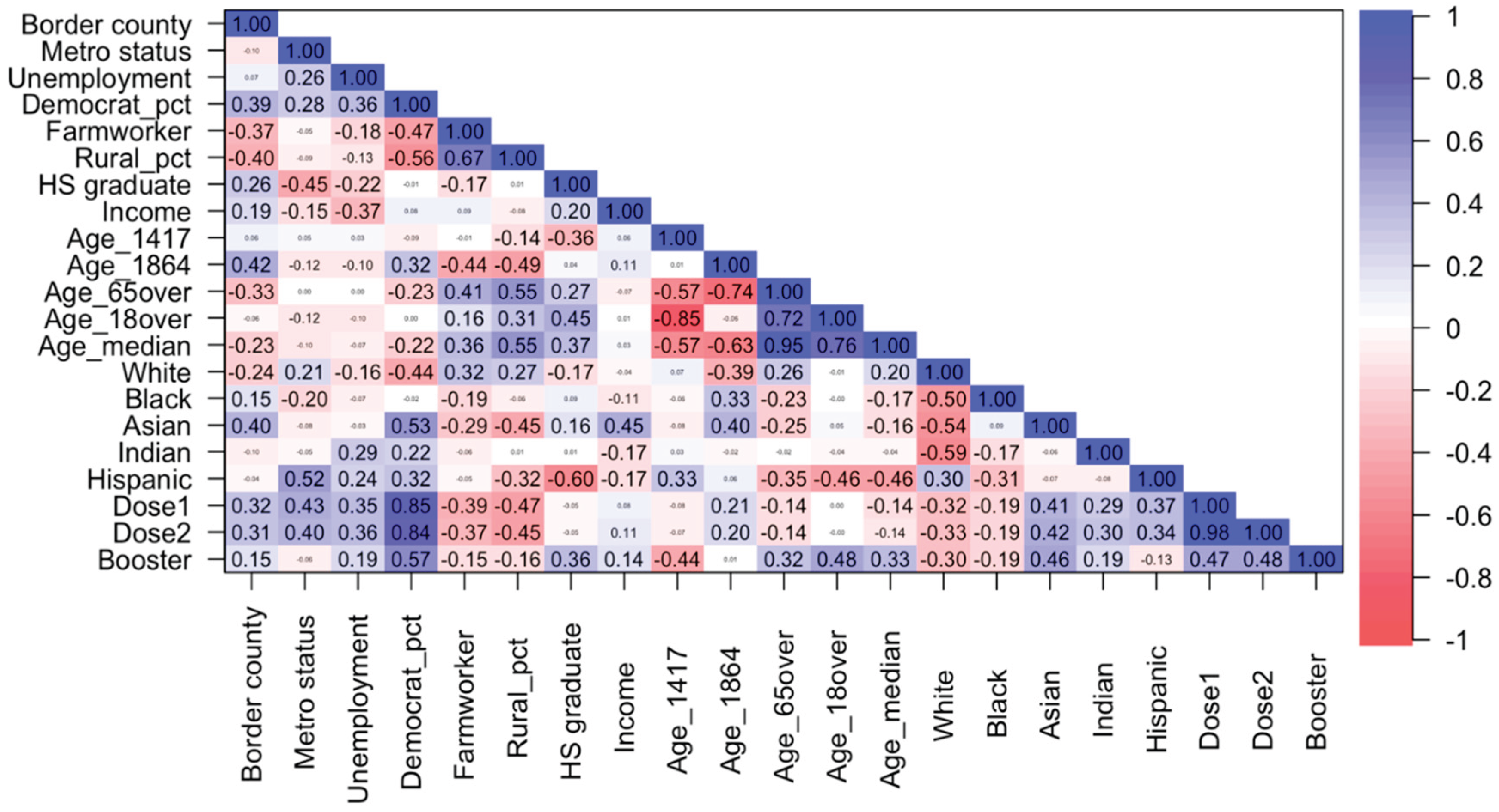 Preprints 188867 g004
