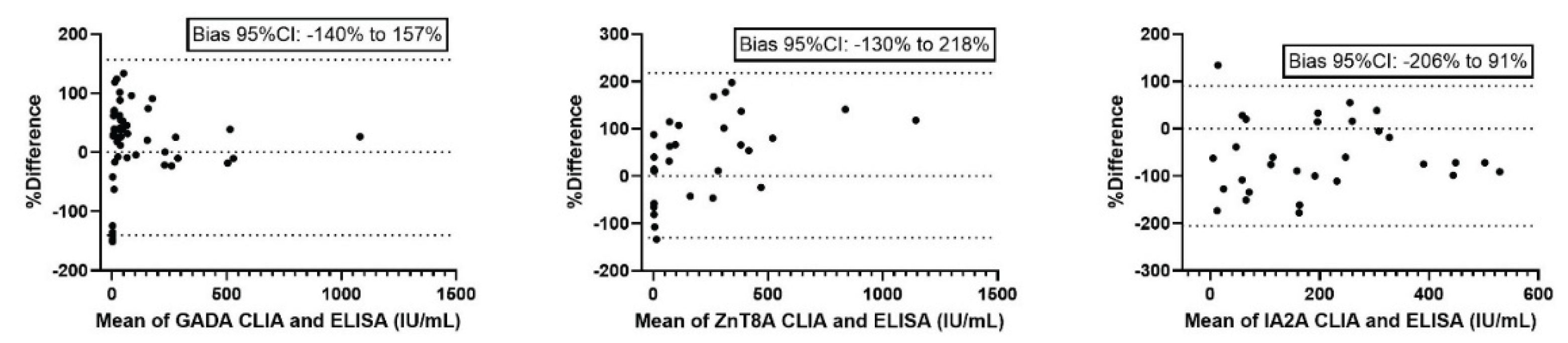 Preprints 161185 g002