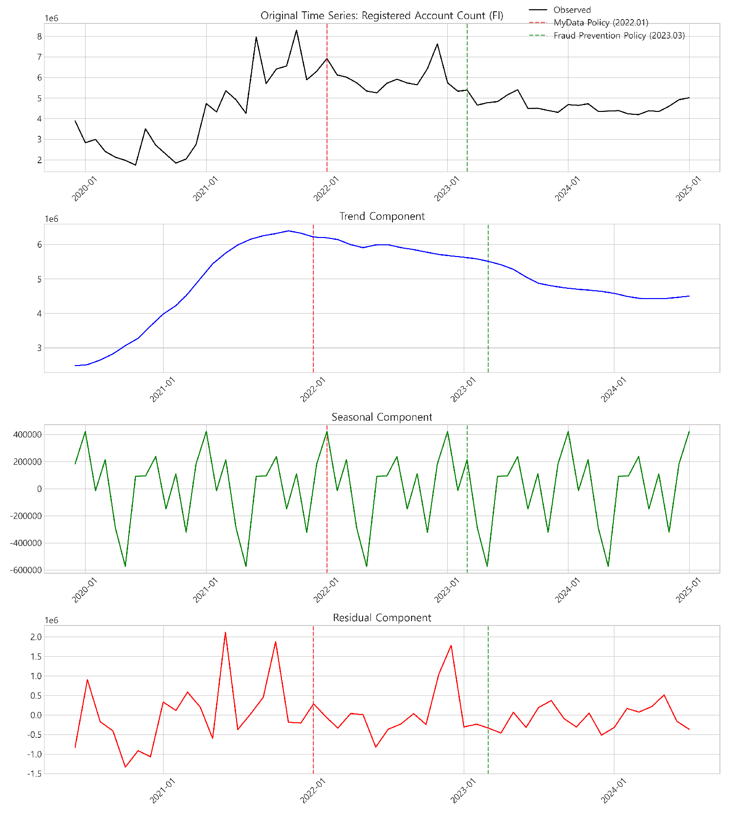 Preprints 153407 g001