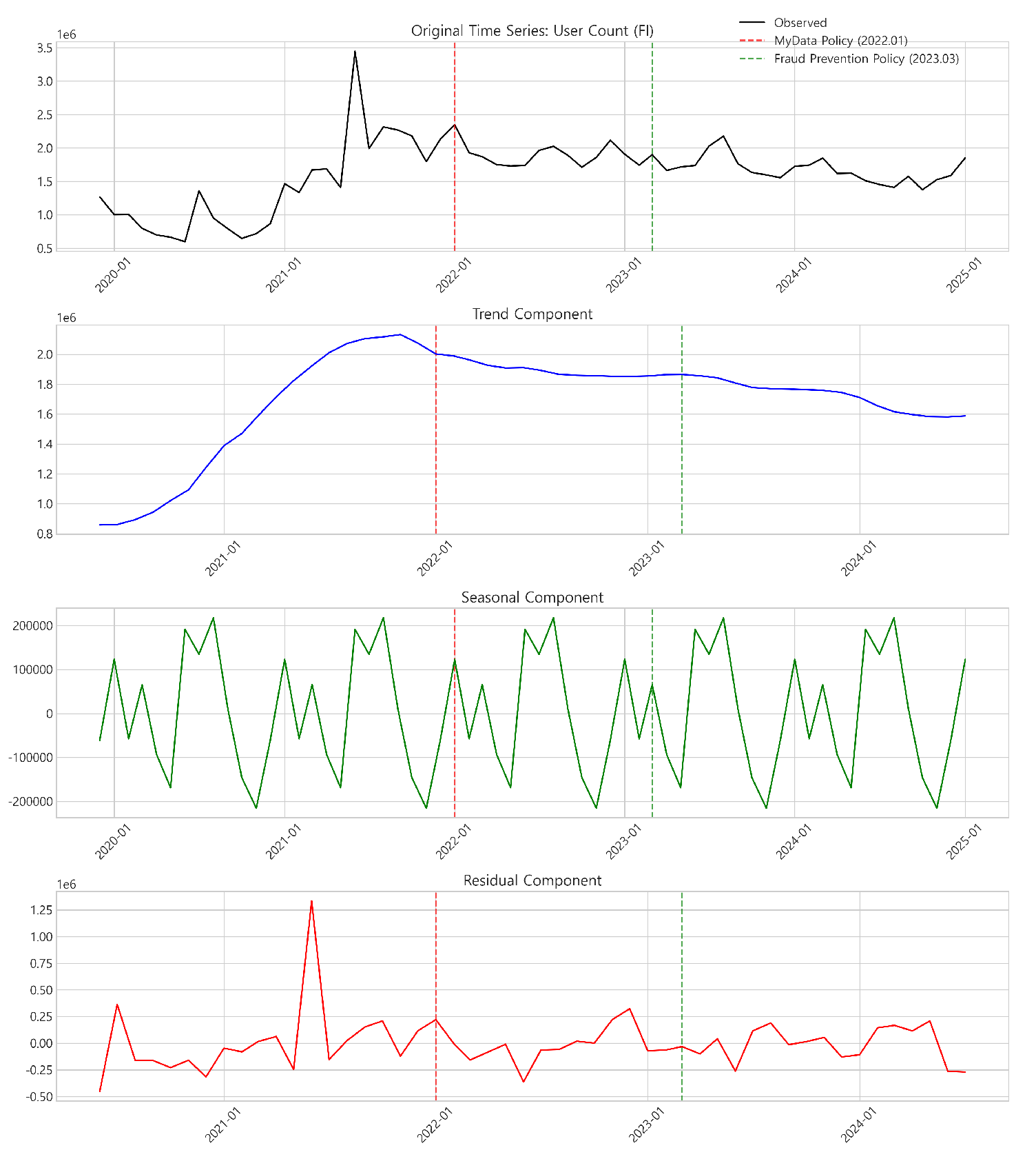 Preprints 153407 g002