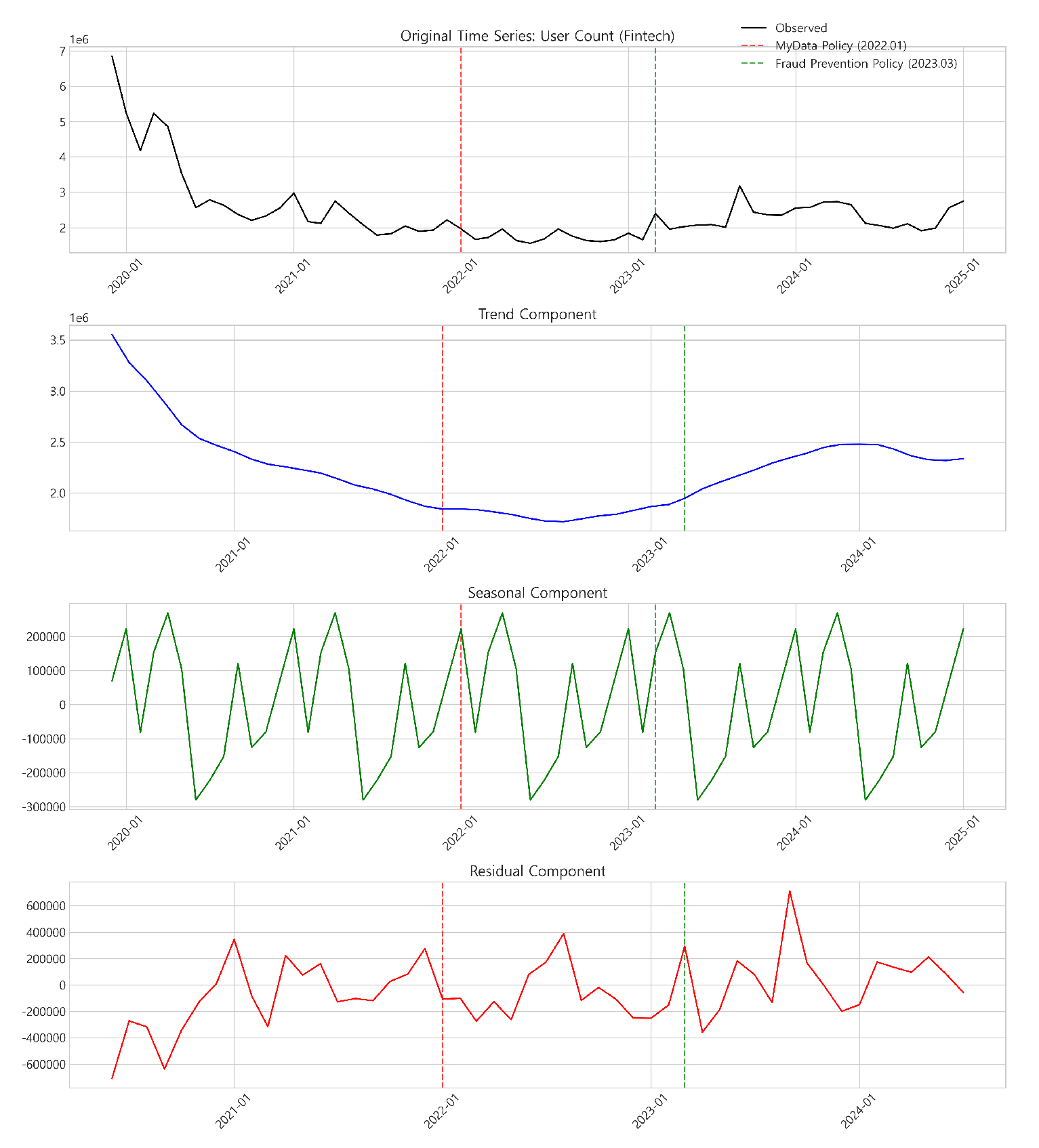 Preprints 153407 g004