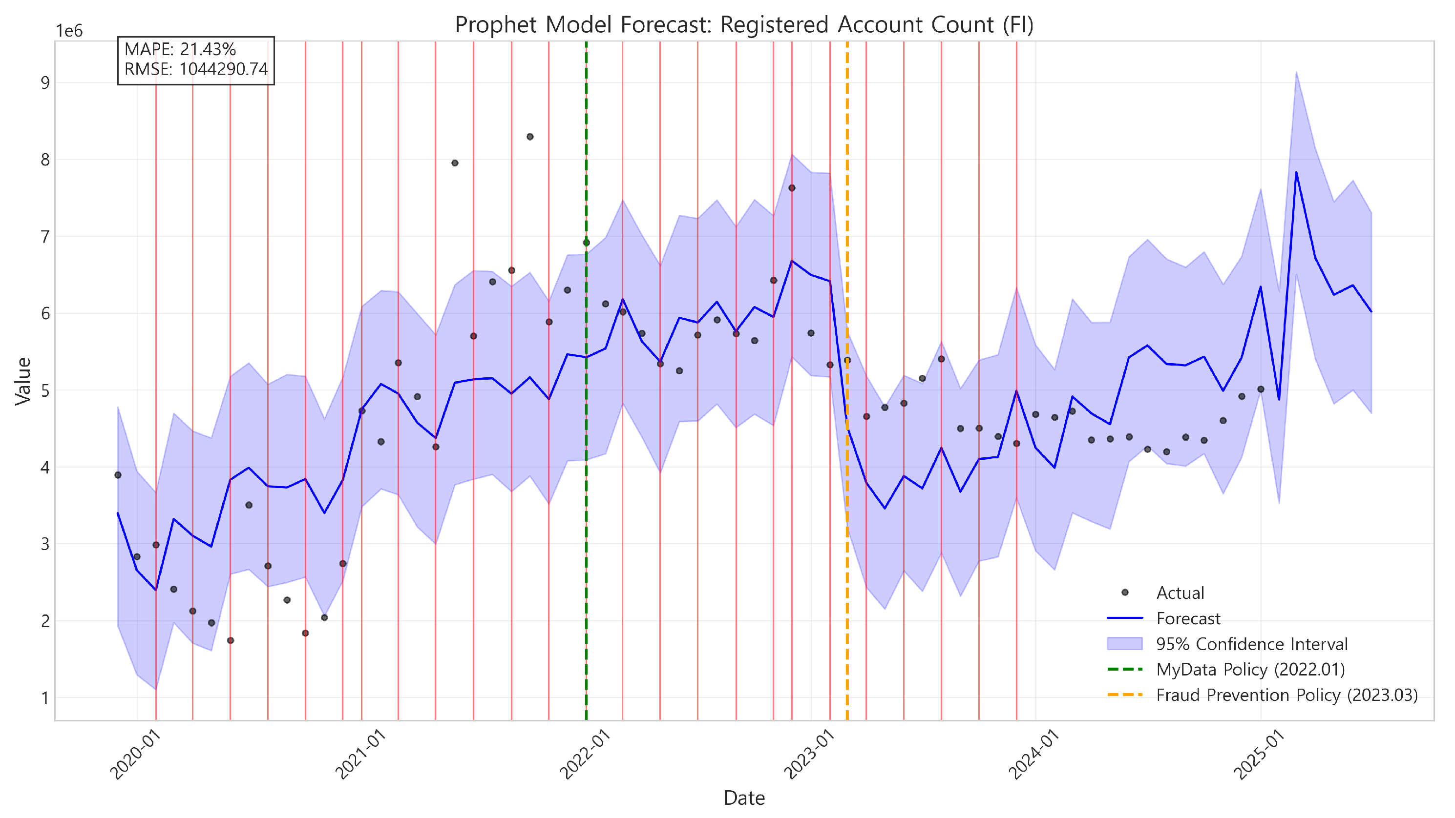 Preprints 153407 g005