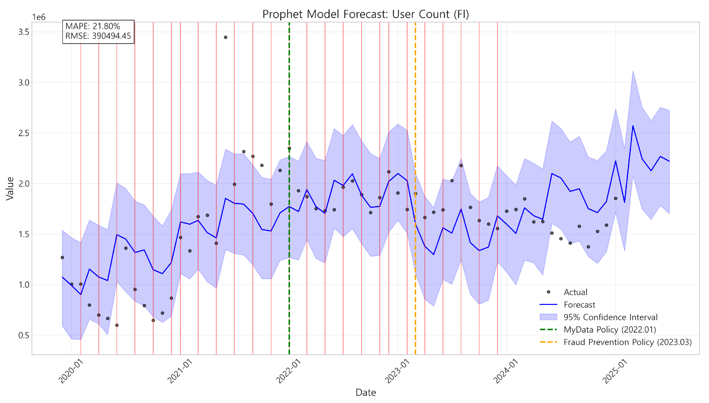 Preprints 153407 g006