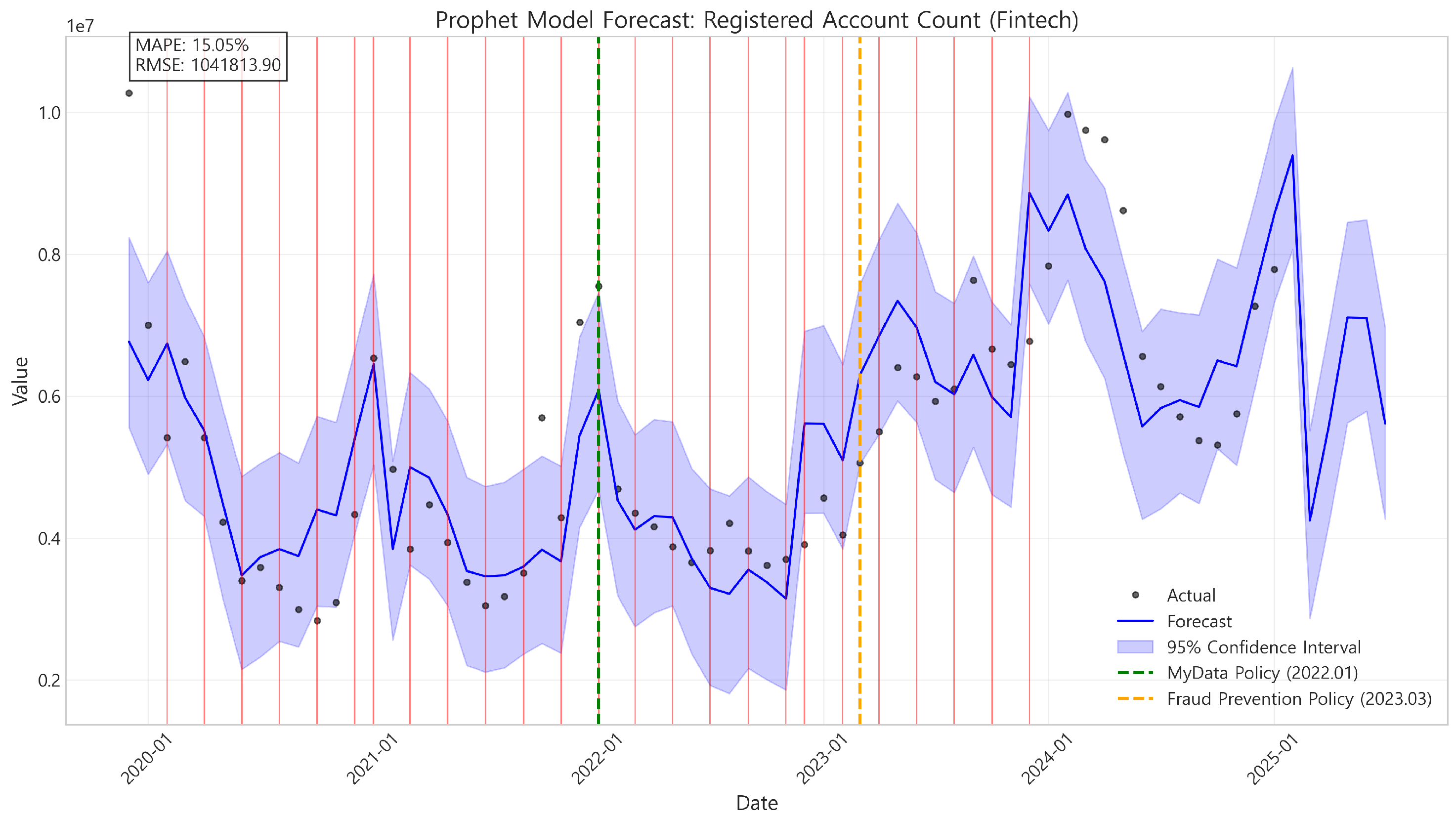 Preprints 153407 g007