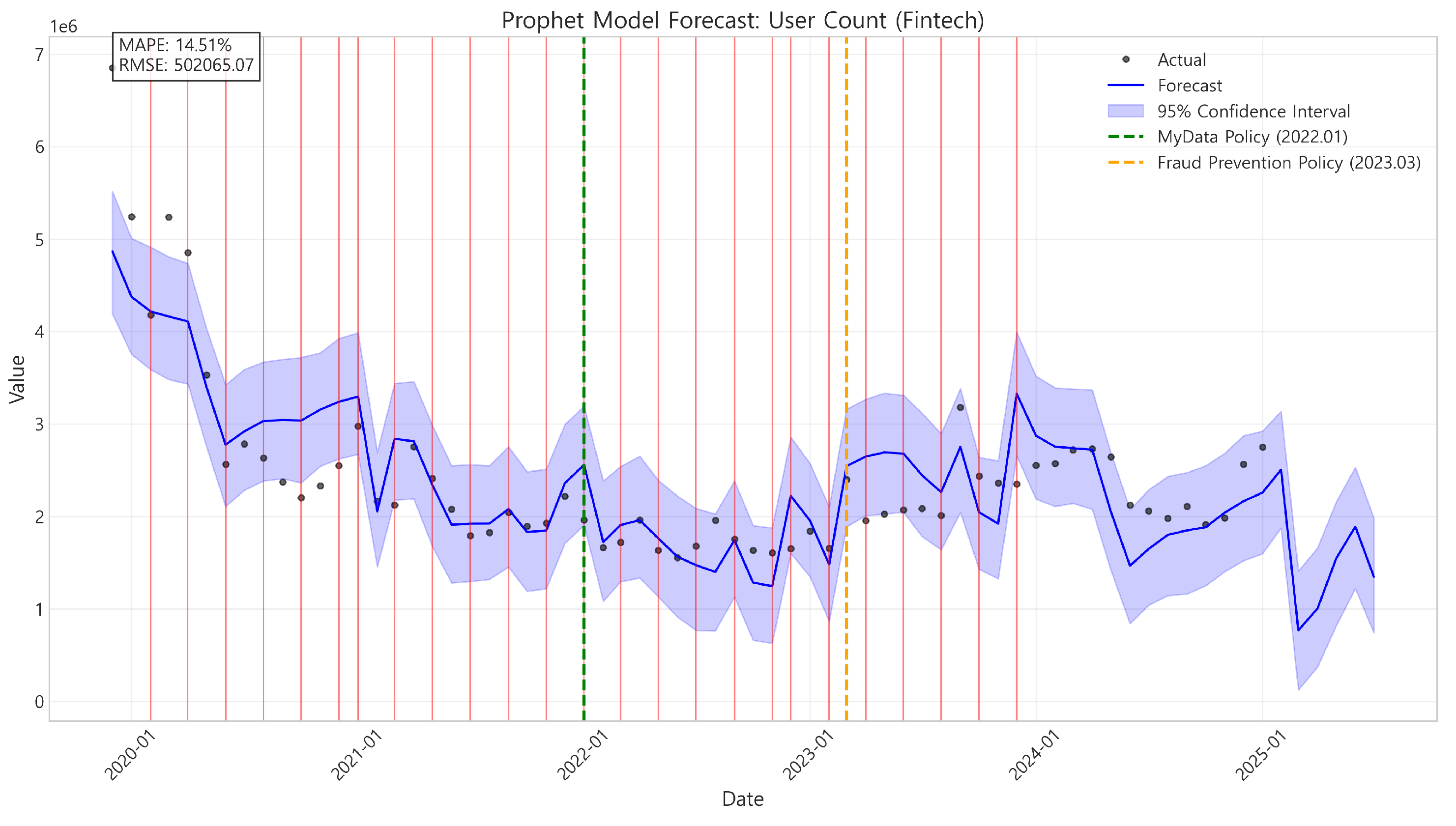Preprints 153407 g008