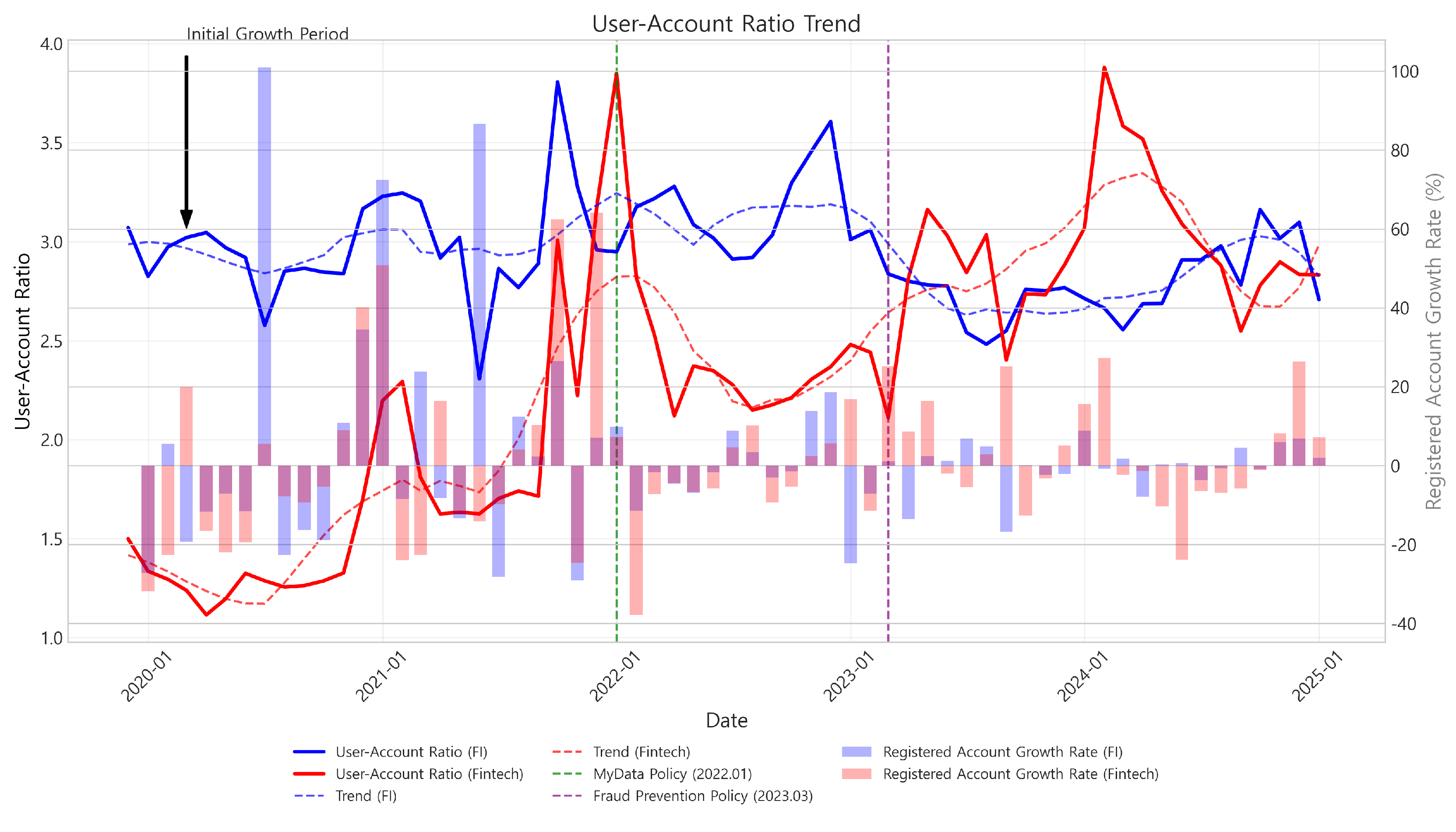 Preprints 153407 g009