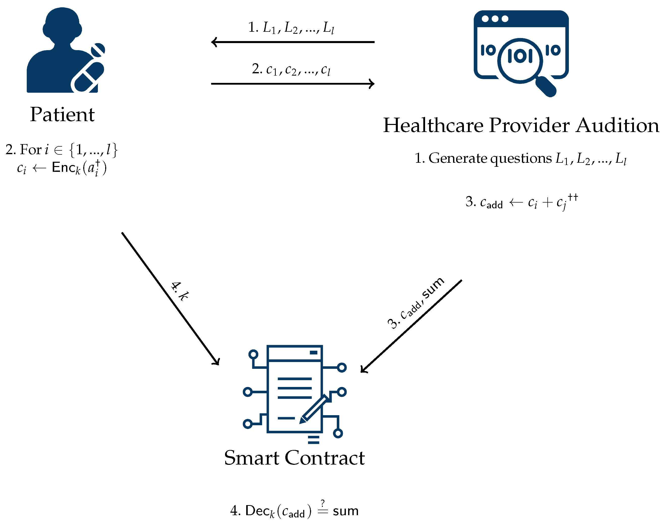 Preprints 67038 g002