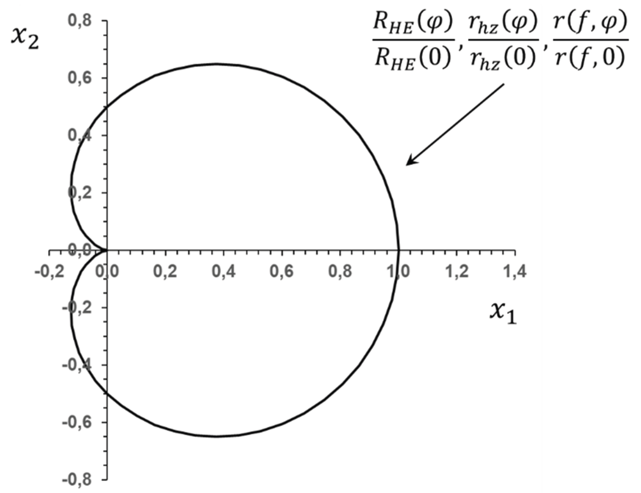 Preprints 199013 g001