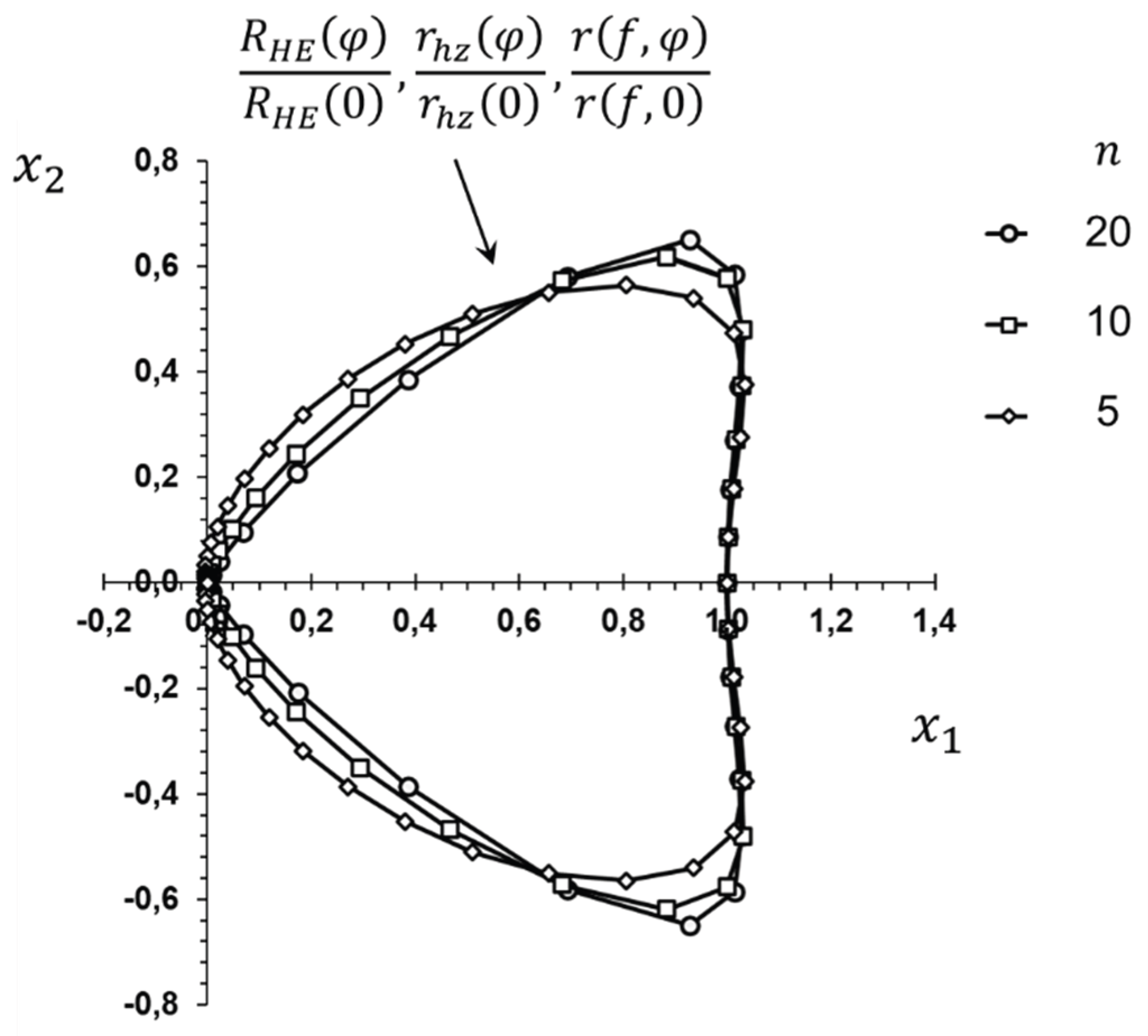 Preprints 199013 g002