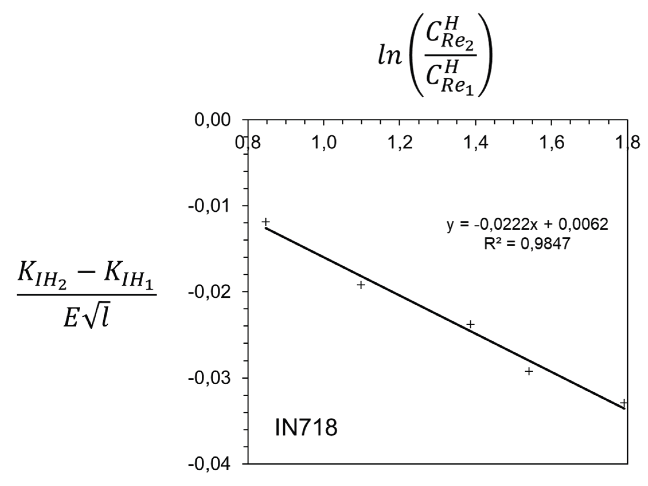 Preprints 199013 g003