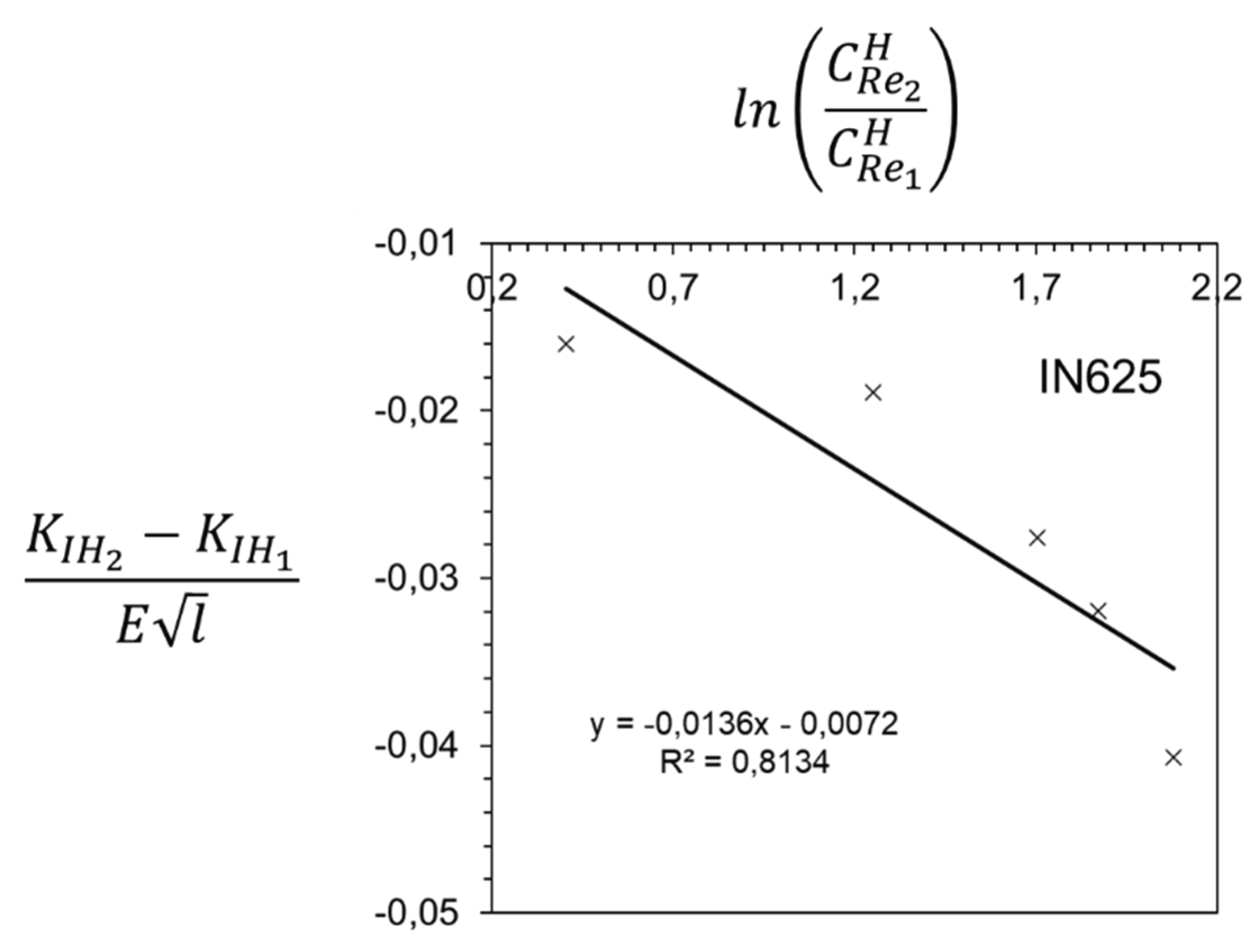 Preprints 199013 g004