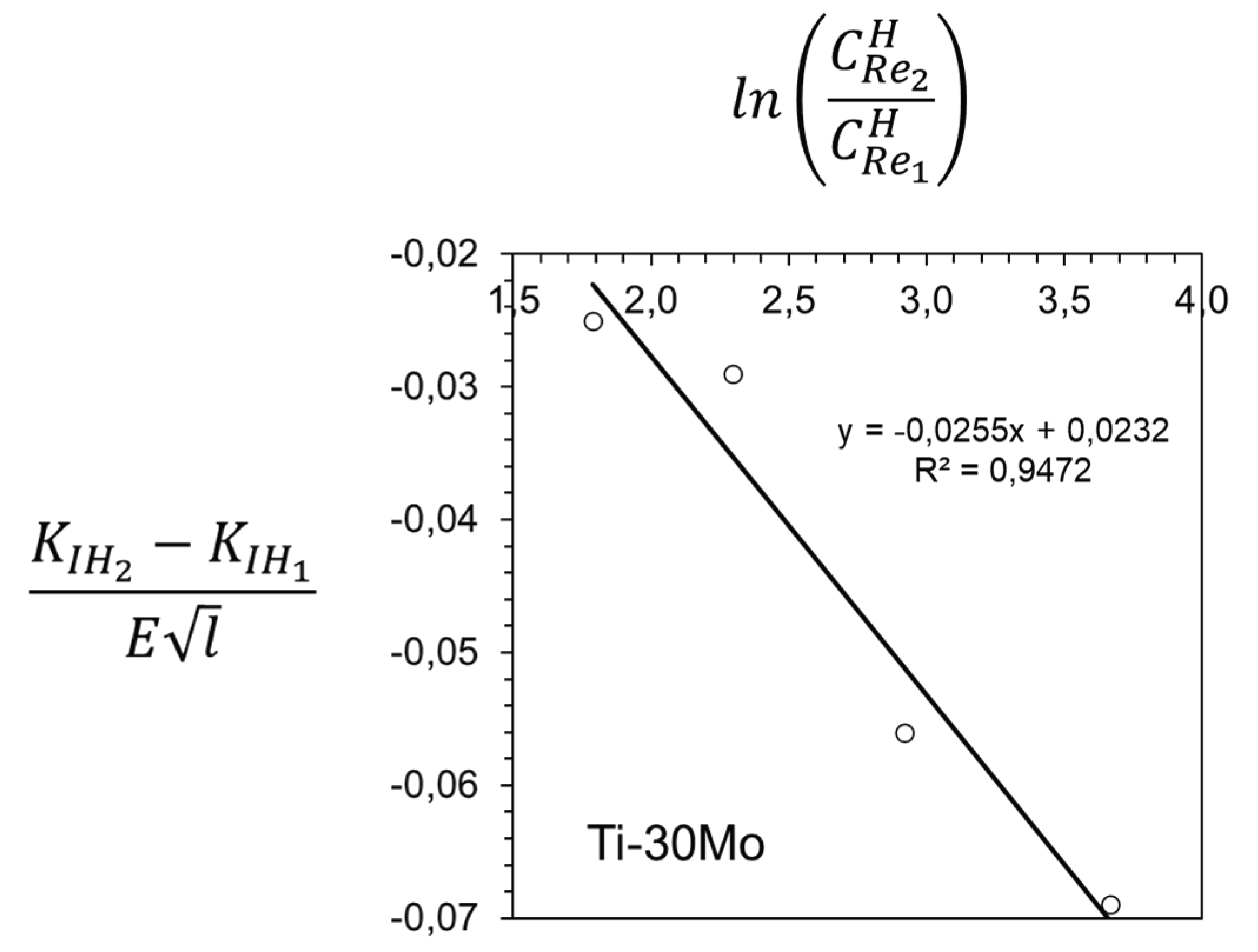 Preprints 199013 g005