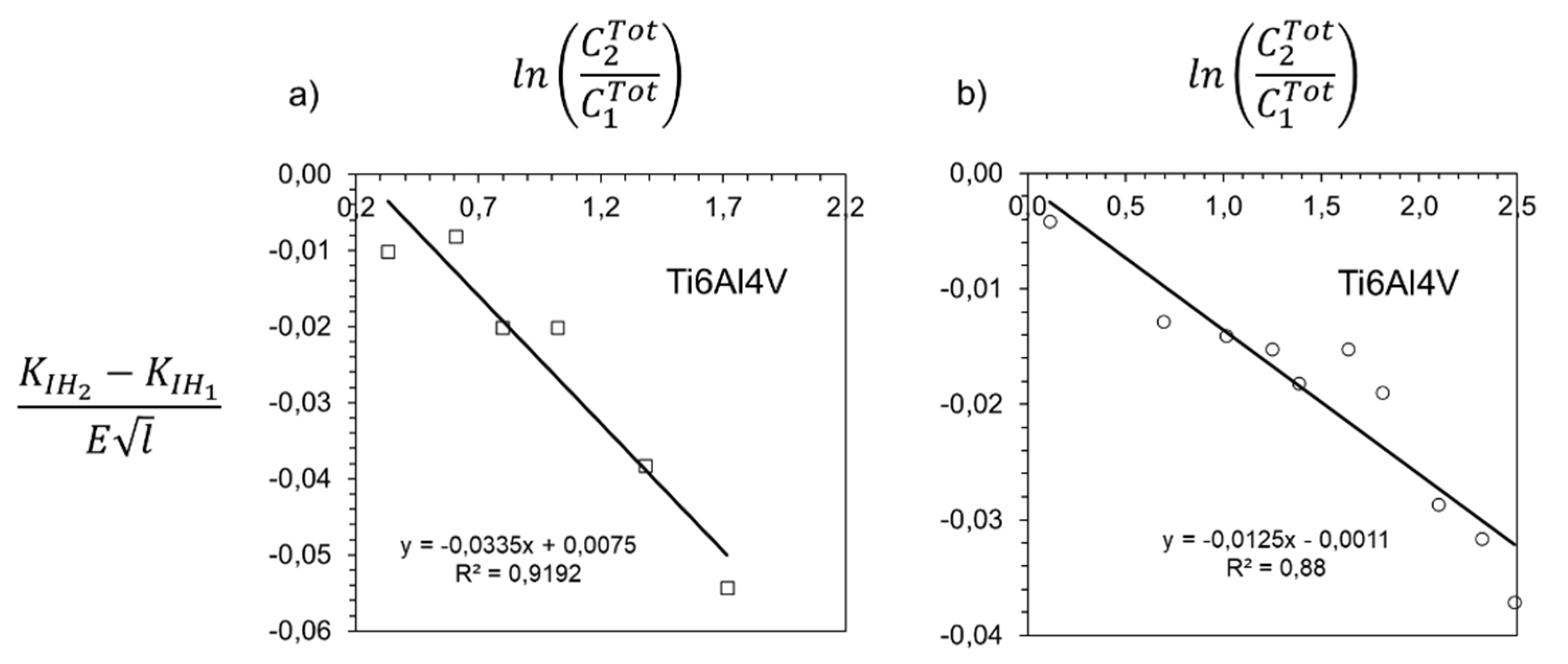 Preprints 199013 g008