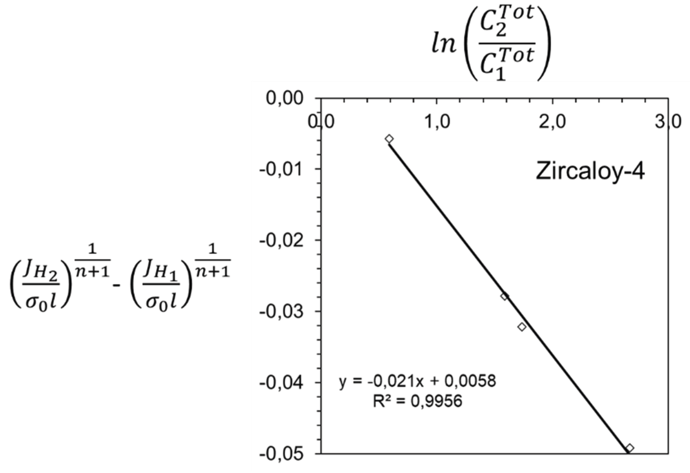 Preprints 199013 g009