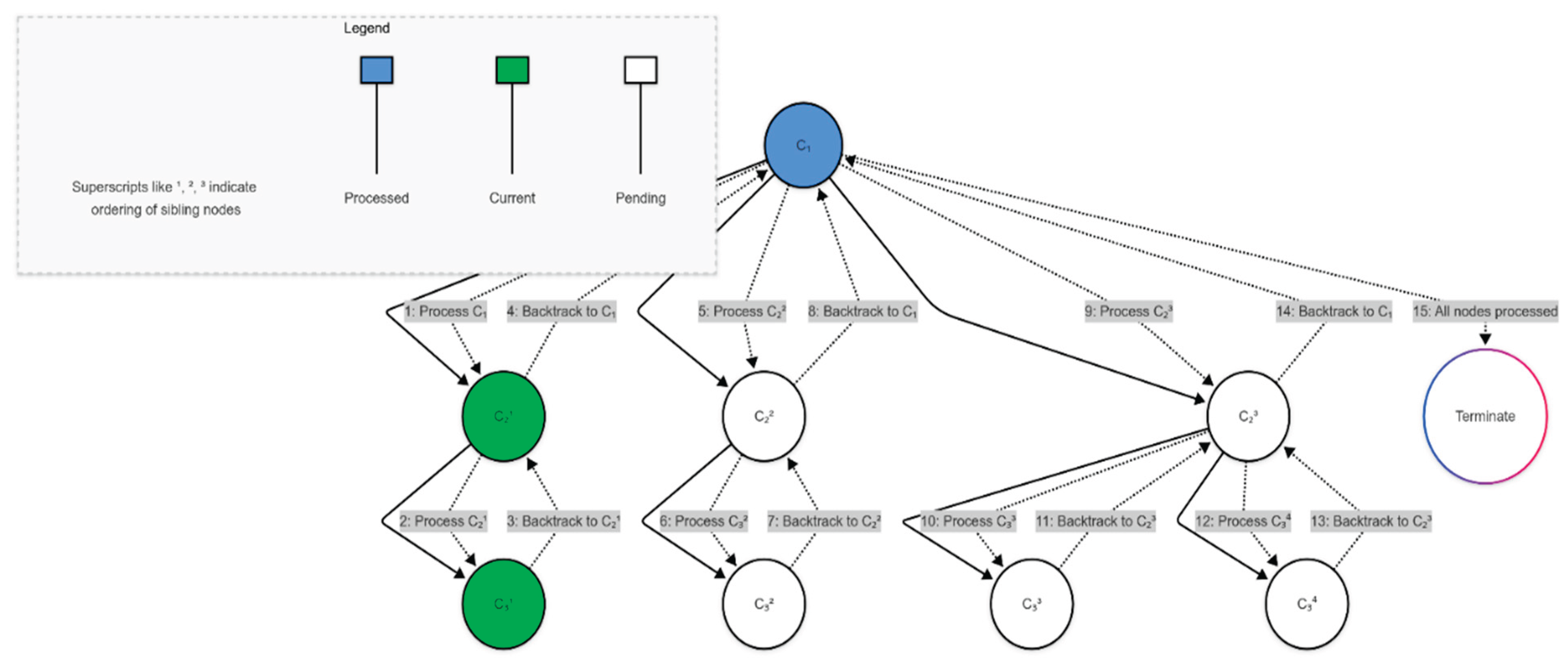 Preprints 188104 g004