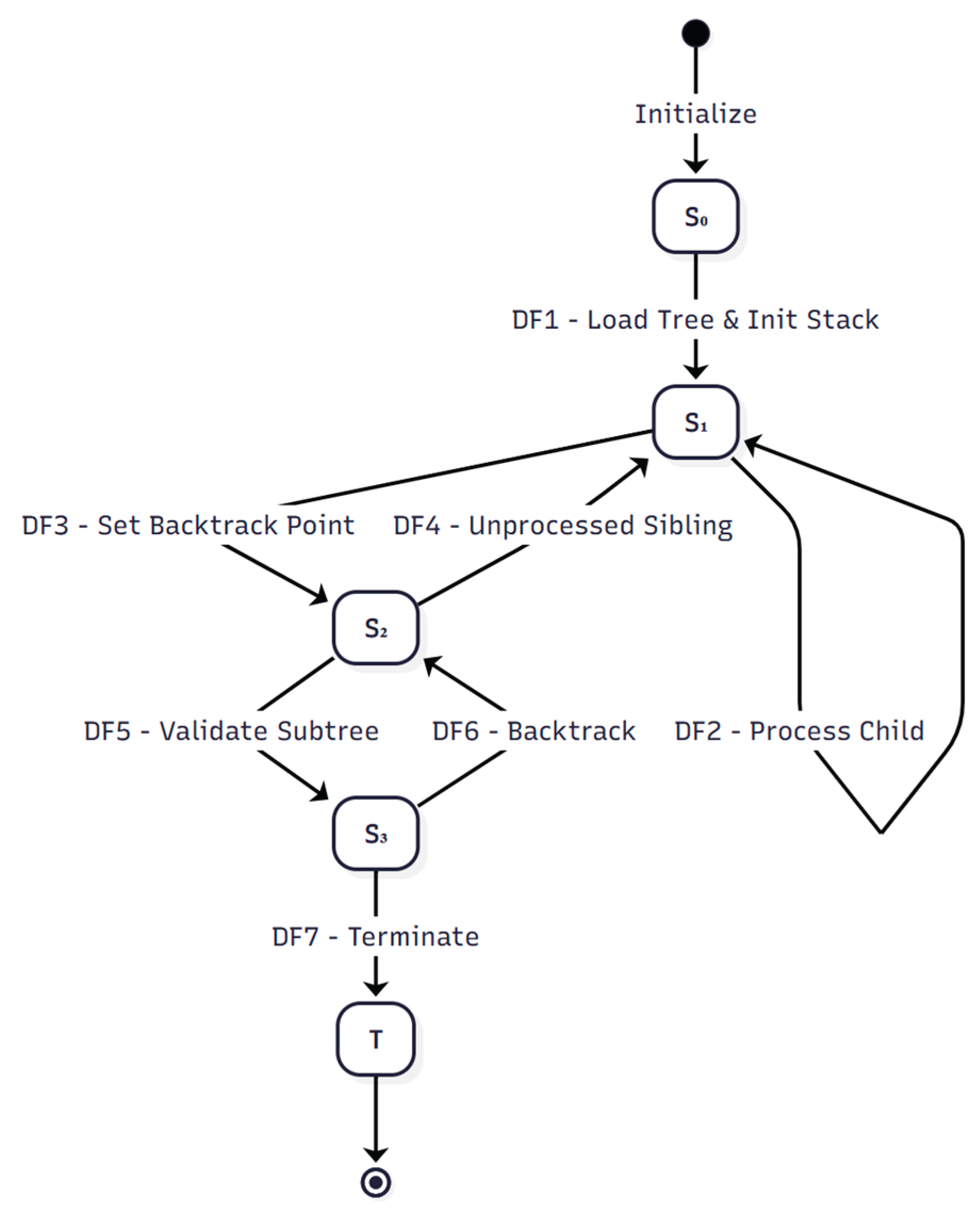 Preprints 188104 g005