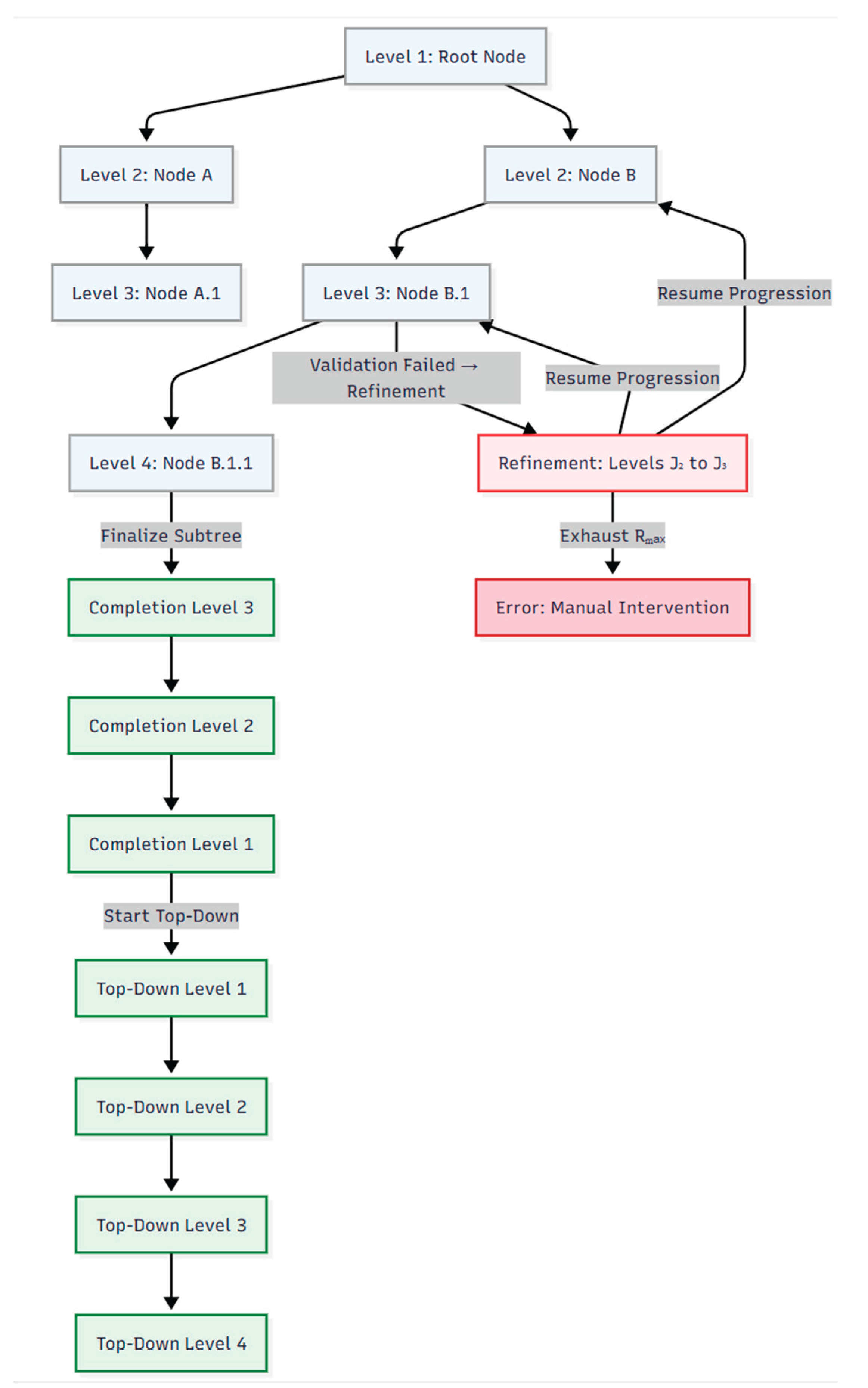 Preprints 188104 g010