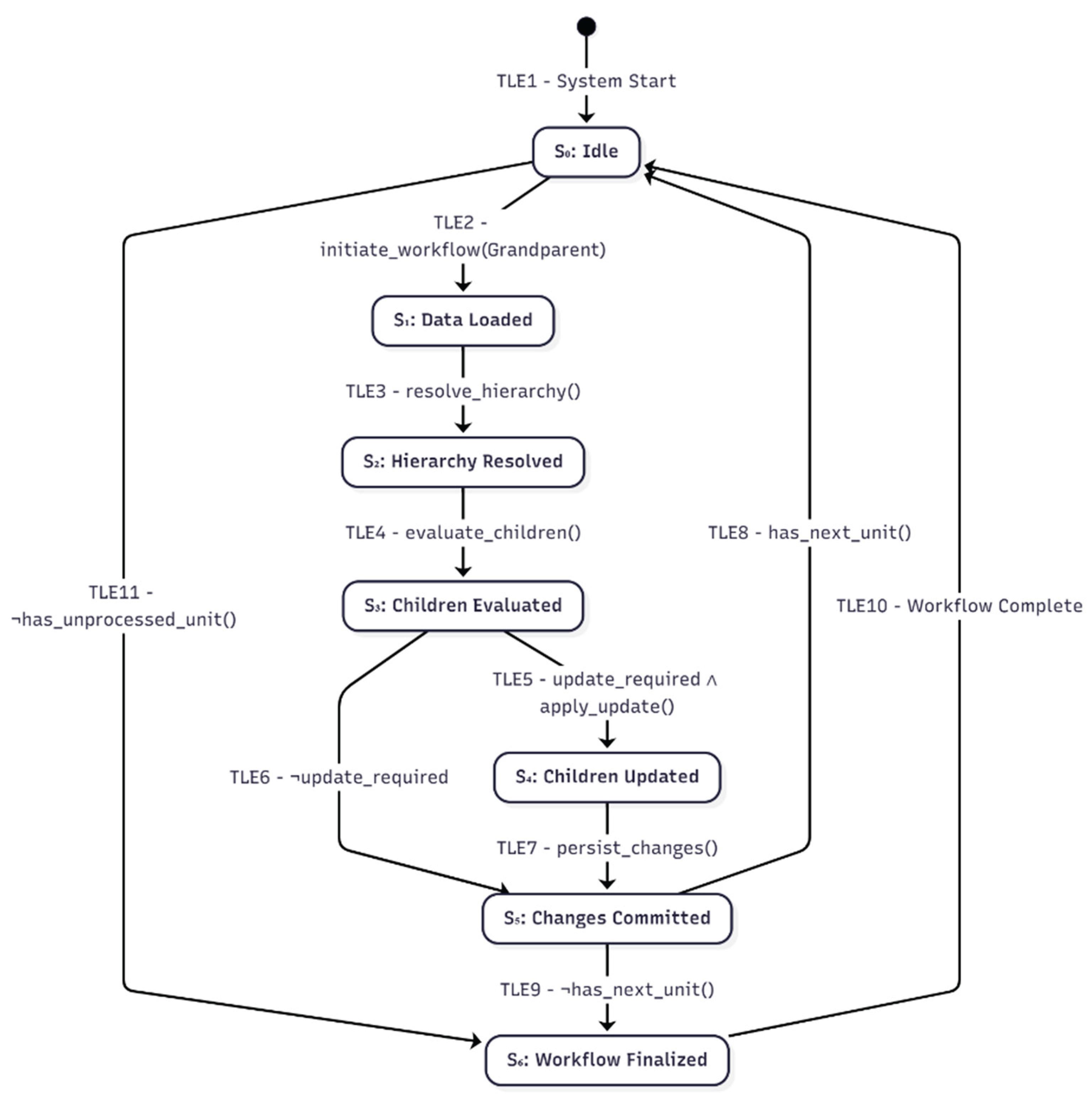 Preprints 188104 g015