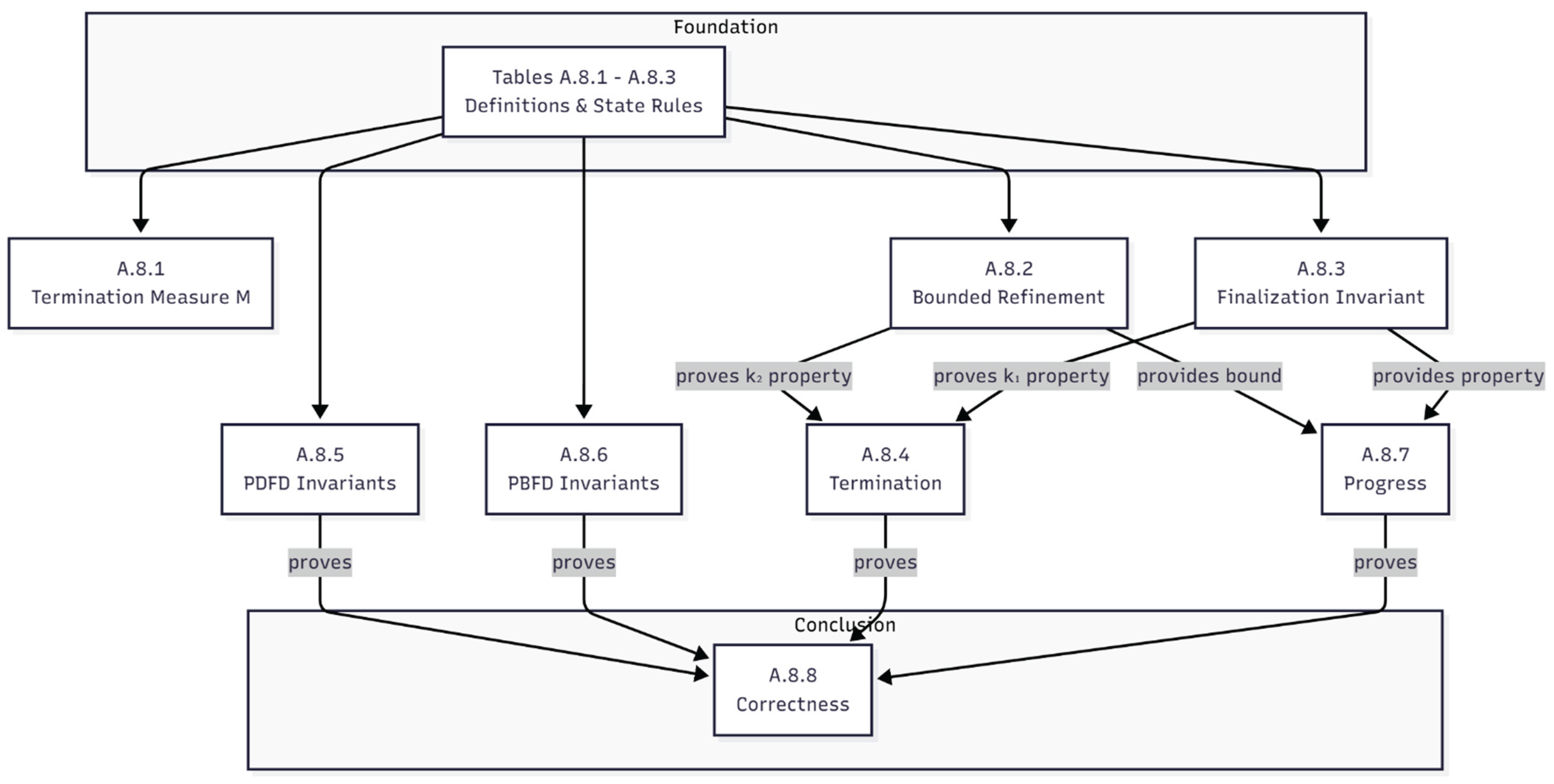 Preprints 188104 g0a1