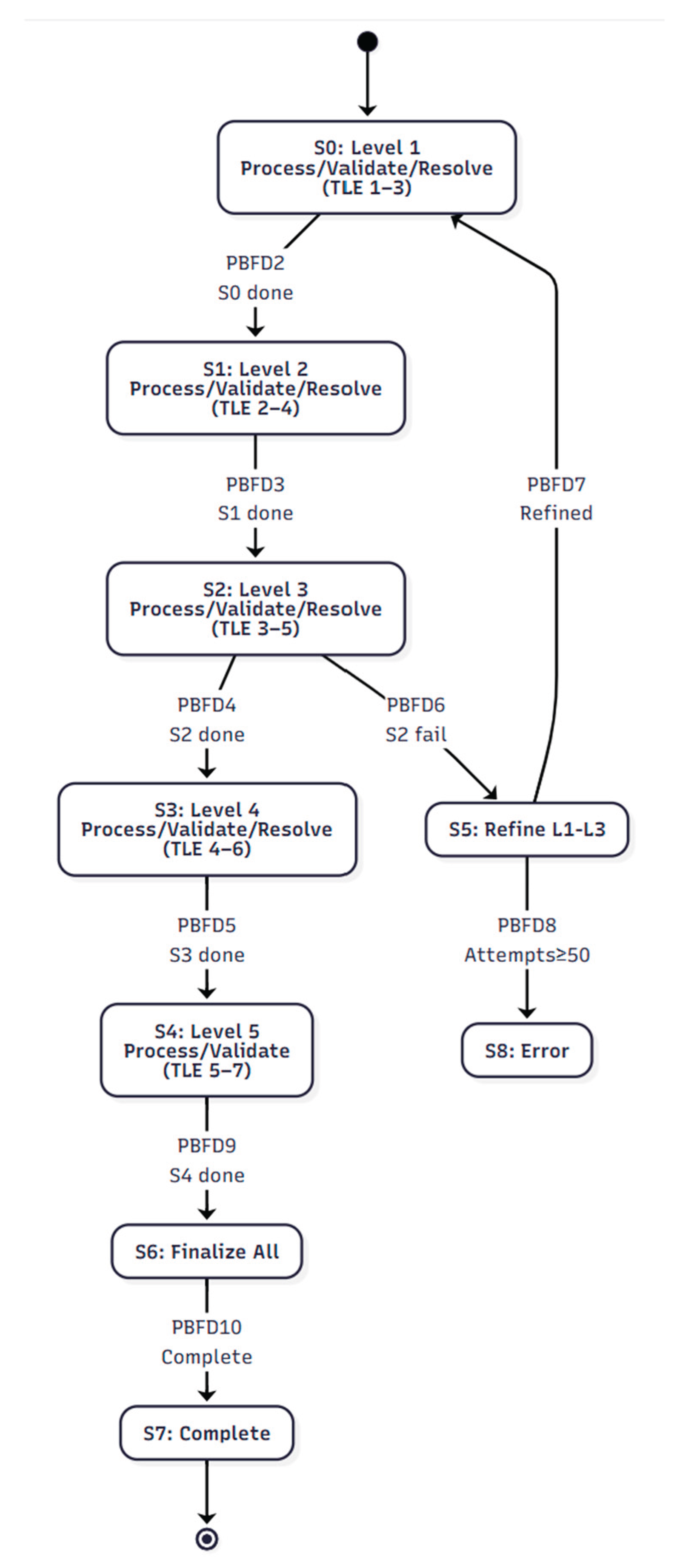 Preprints 188104 g0a13