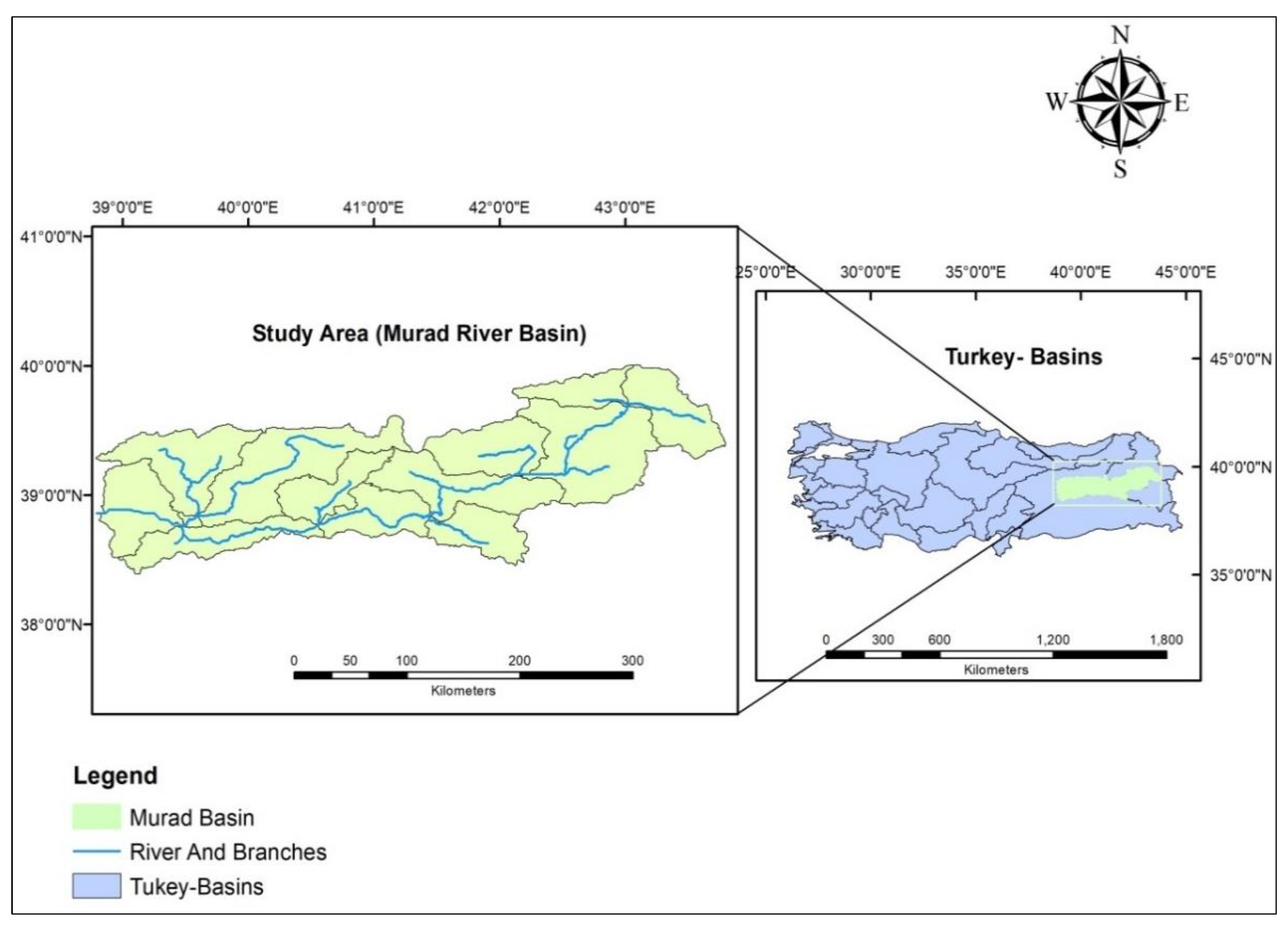Preprints 141322 g001