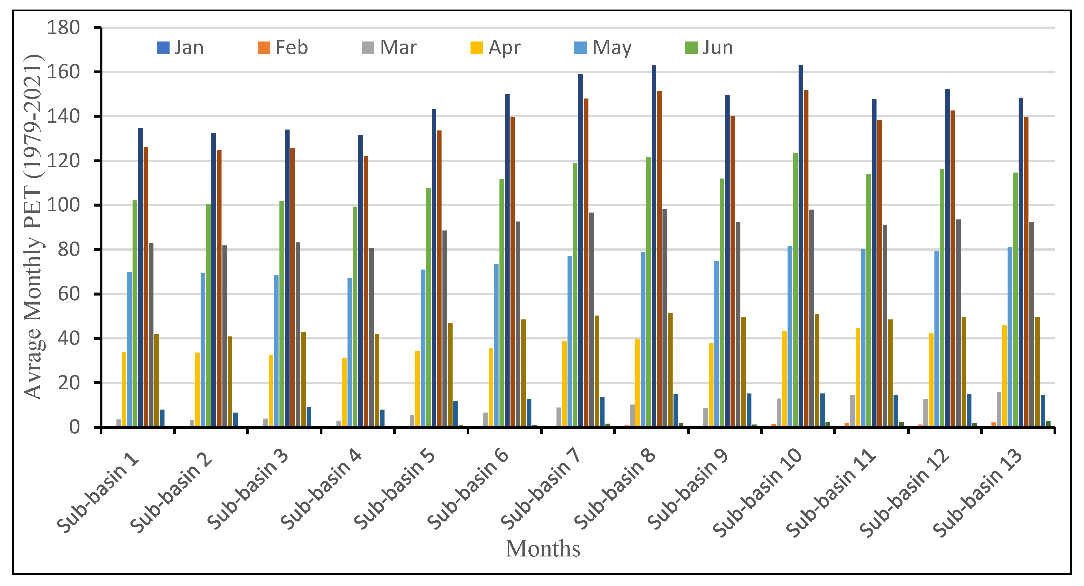 Preprints 141322 g004