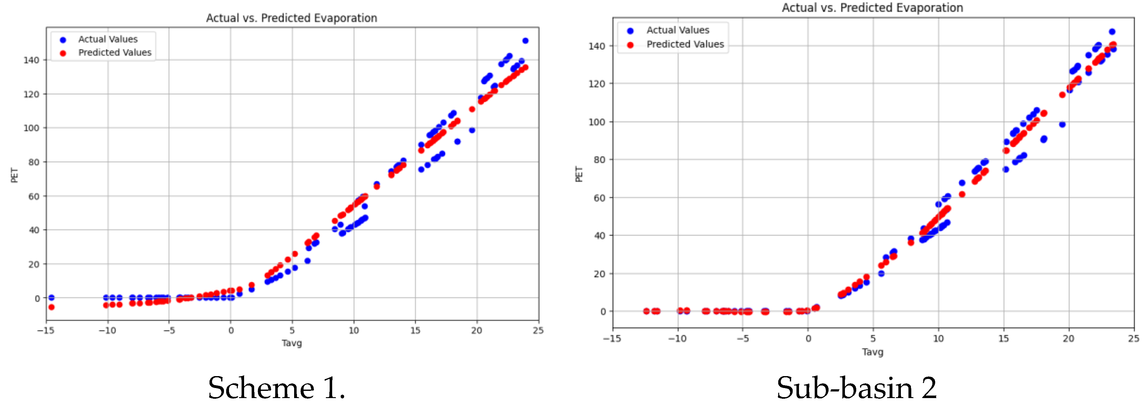 Preprints 141322 g005a
