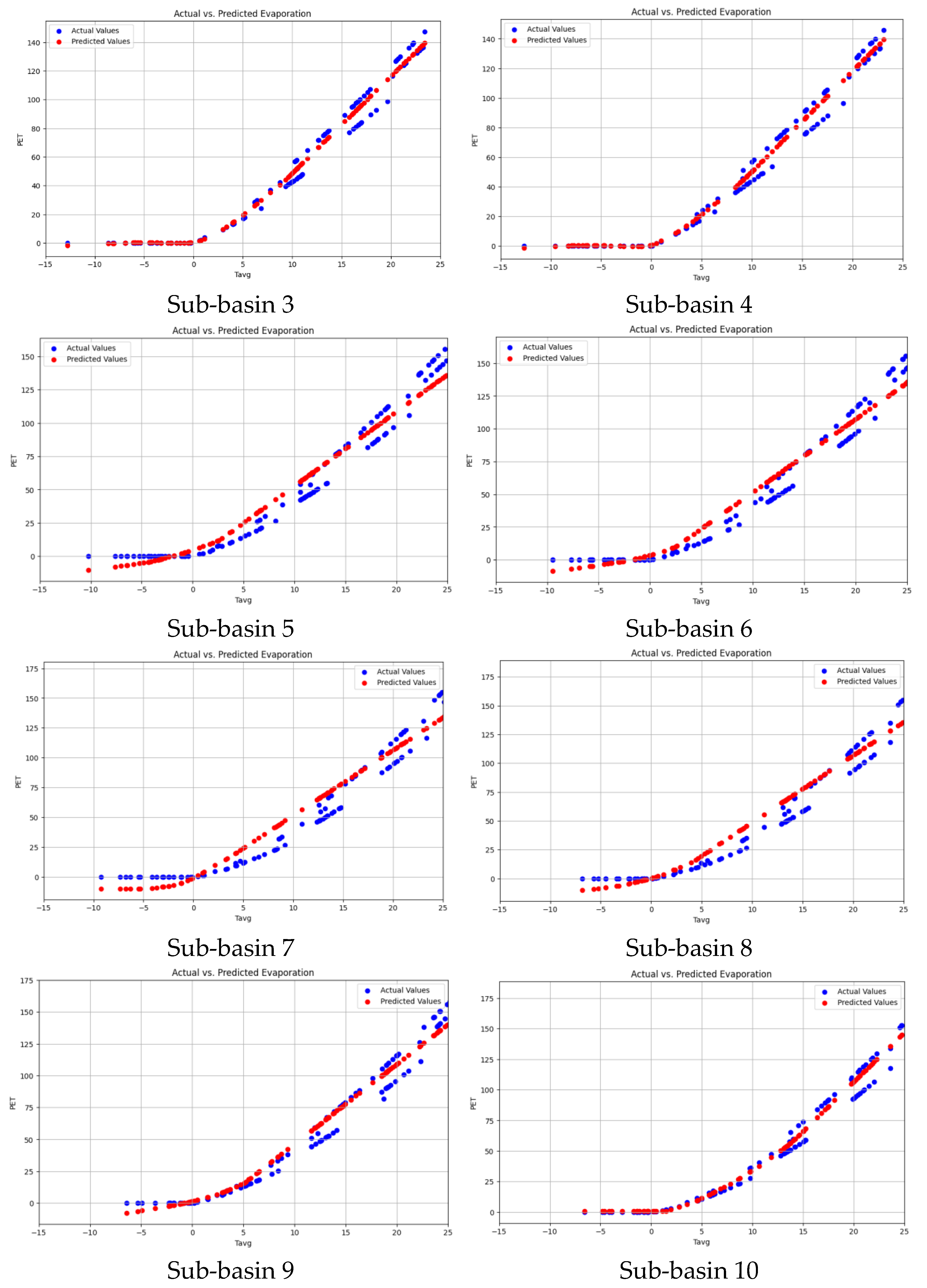 Preprints 141322 g005b