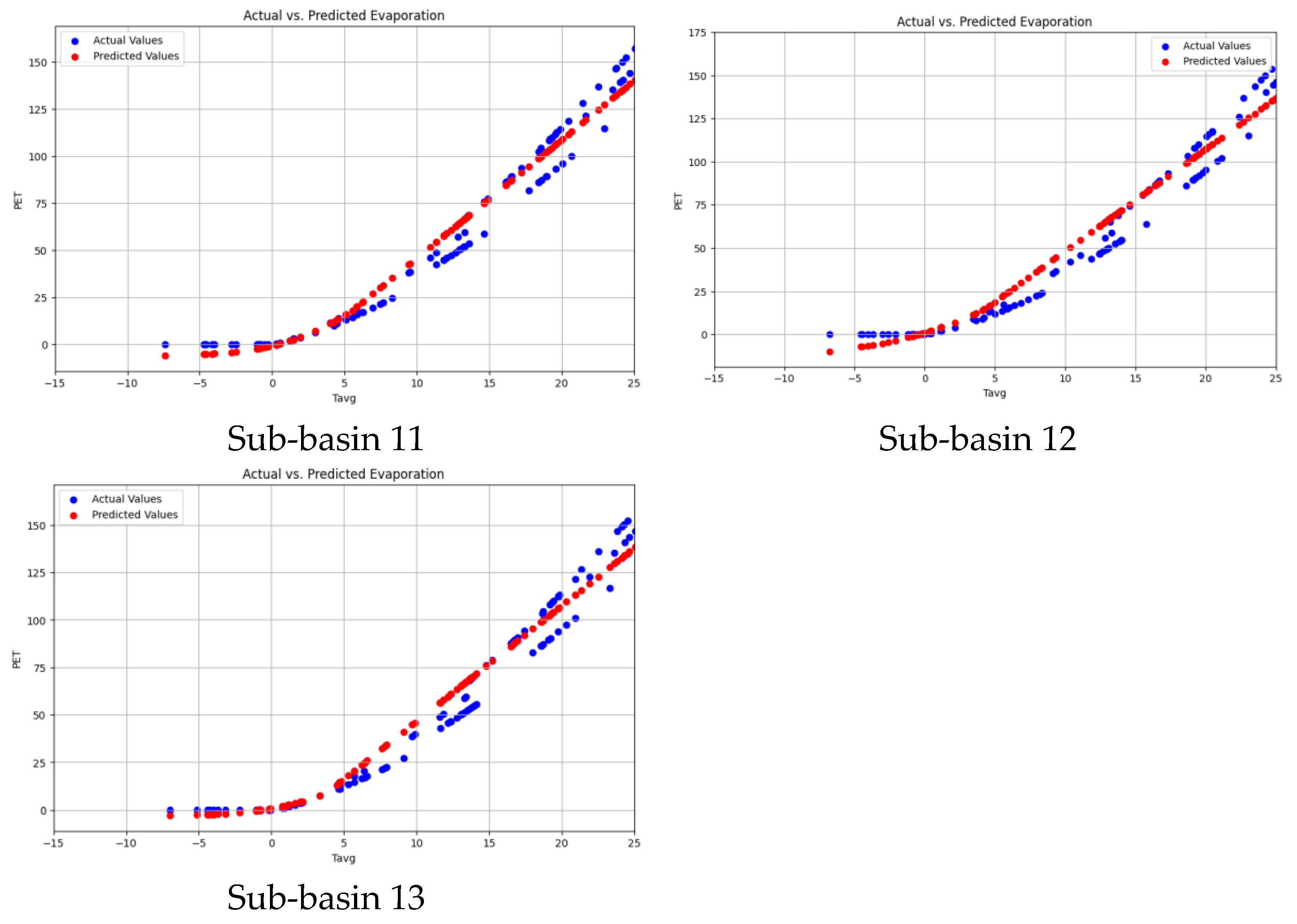 Preprints 141322 g005c