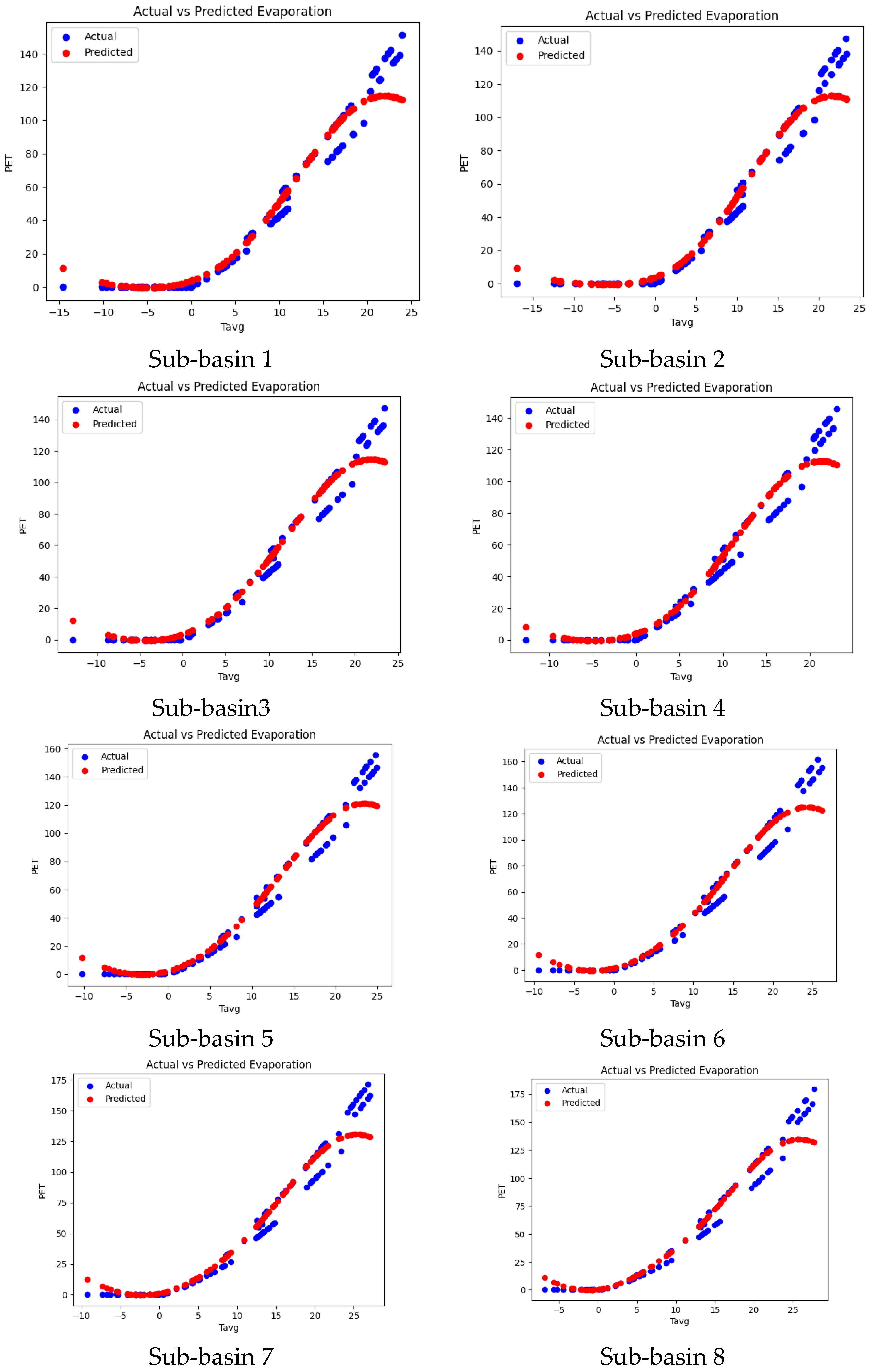 Preprints 141322 g006a