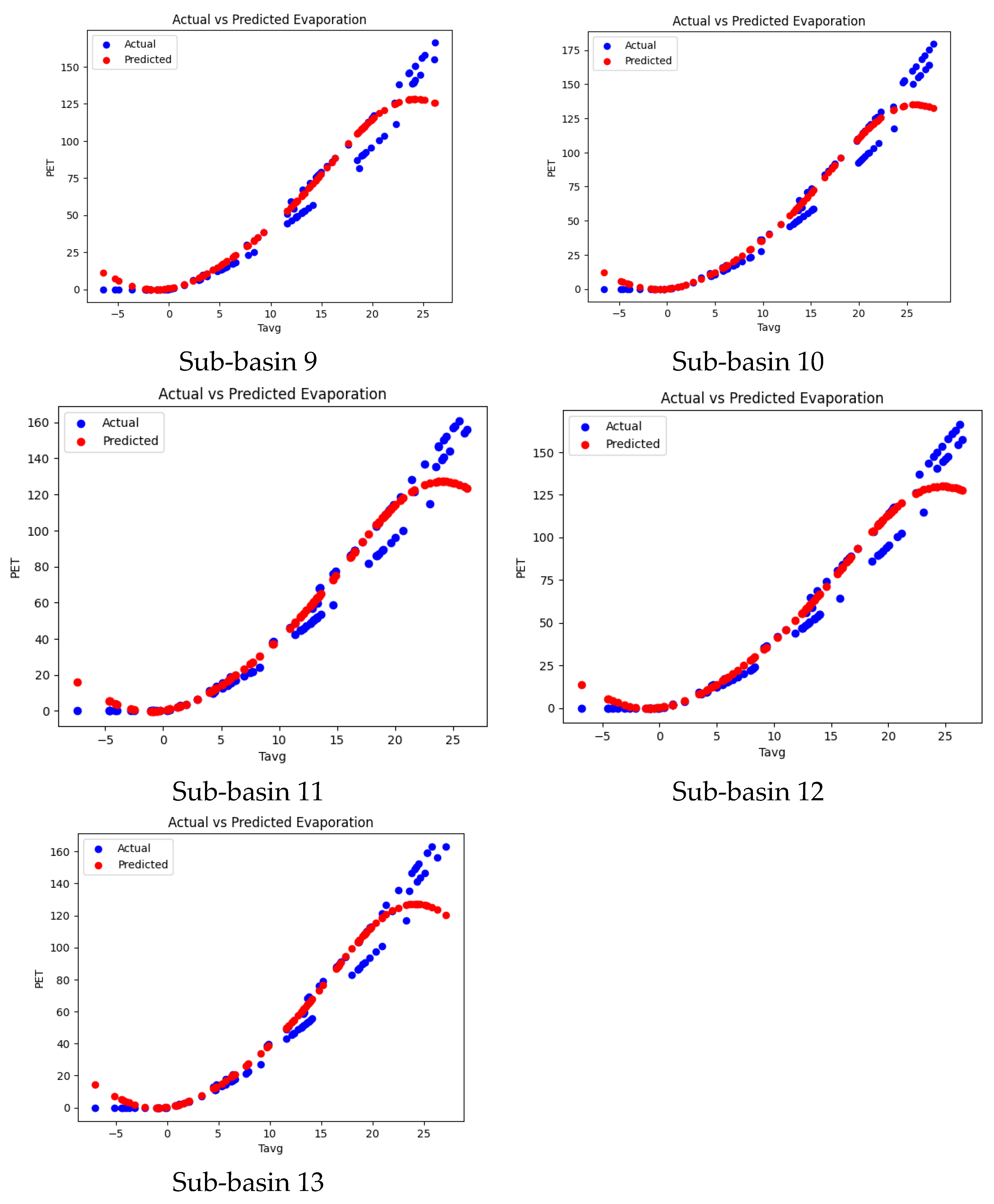 Preprints 141322 g006b