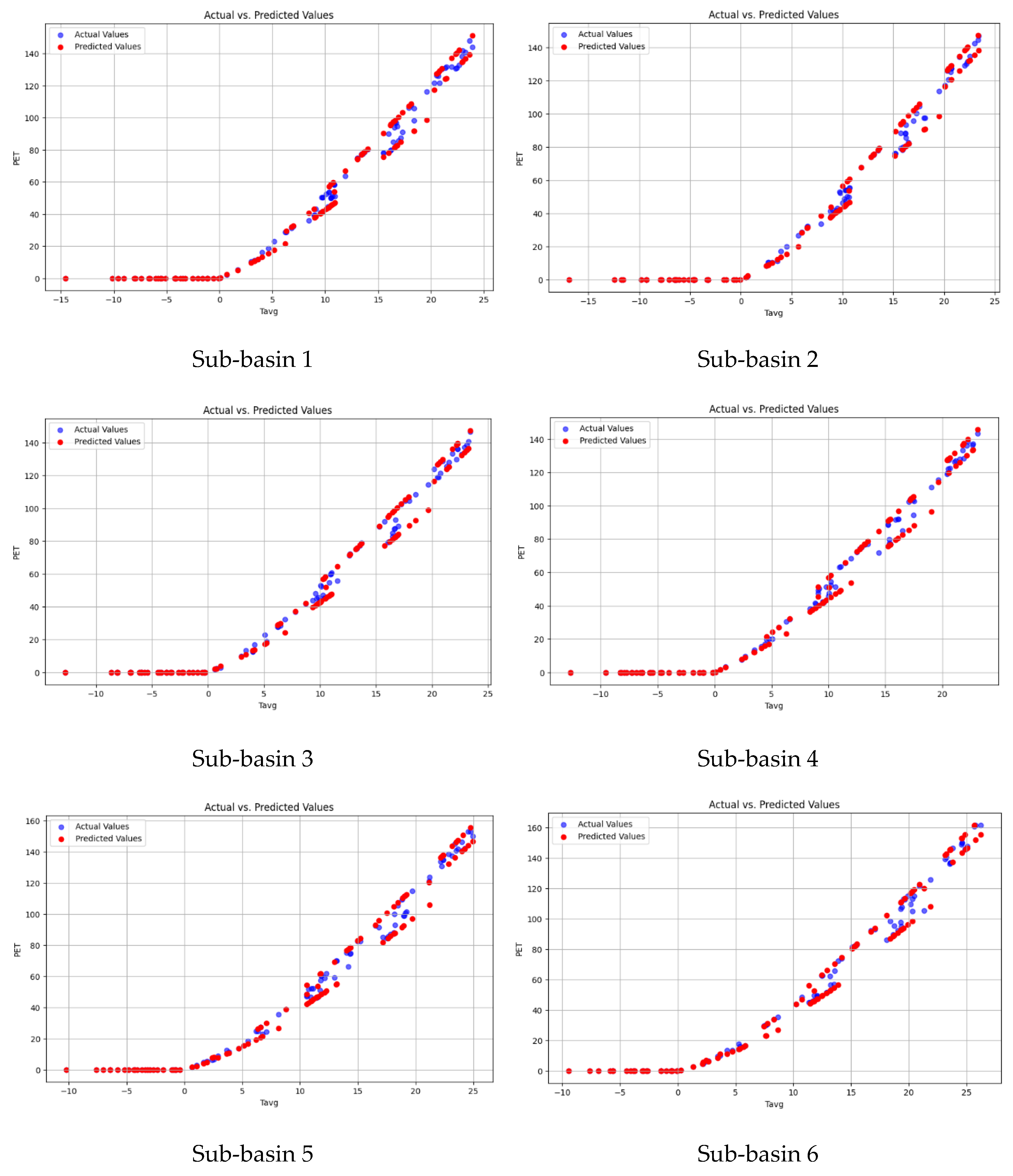 Preprints 141322 g007a