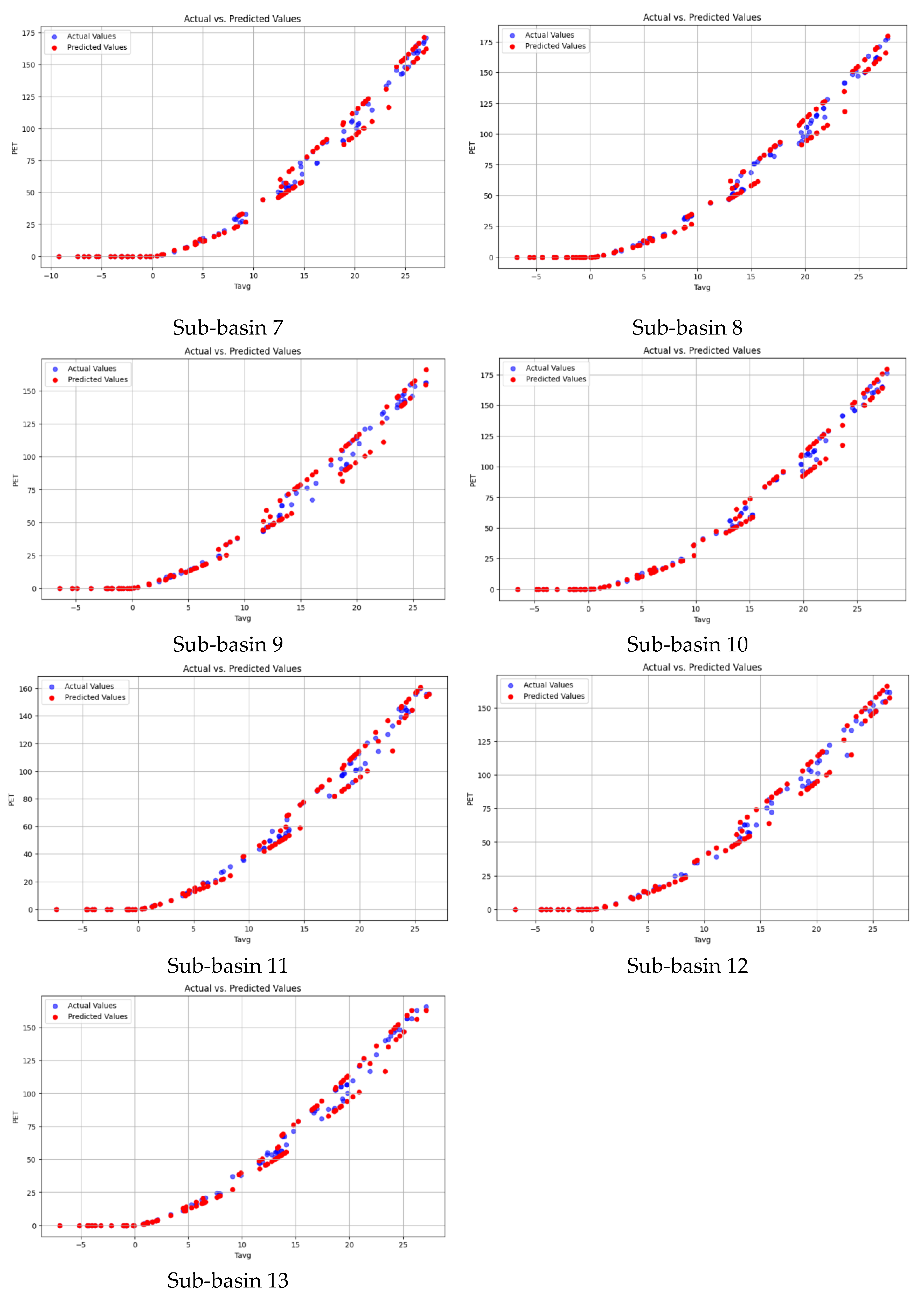 Preprints 141322 g007b