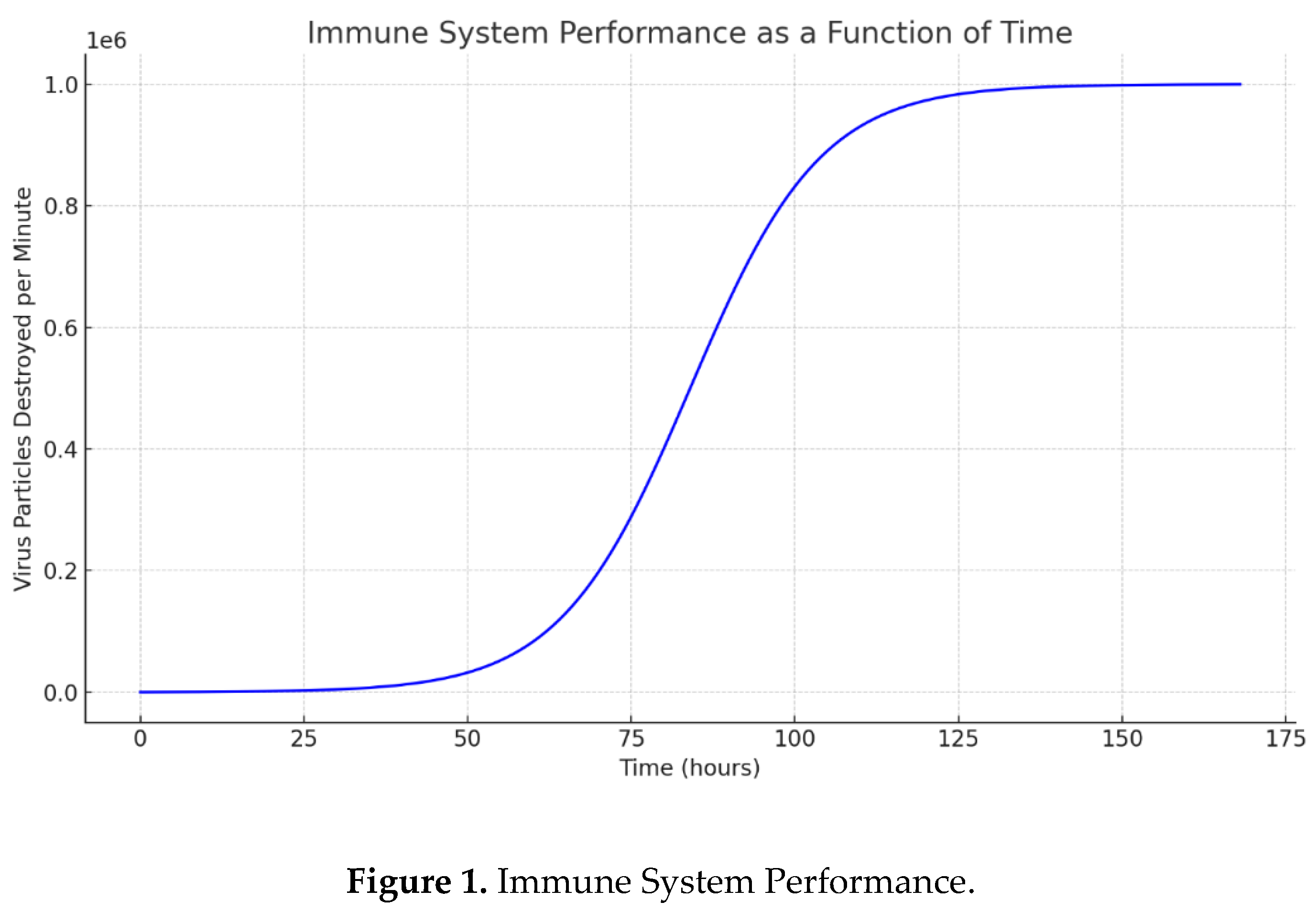 Preprints 184417 g001