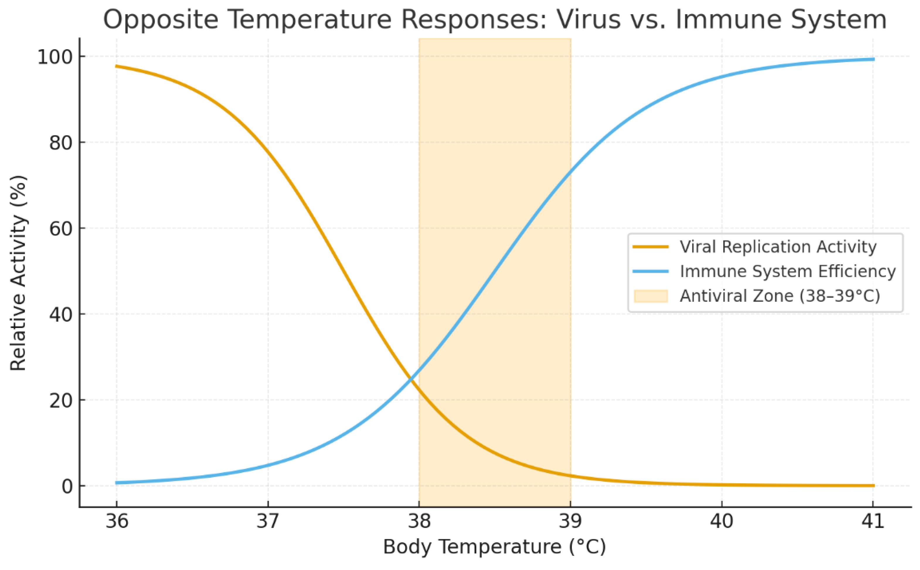 Preprints 184417 g003