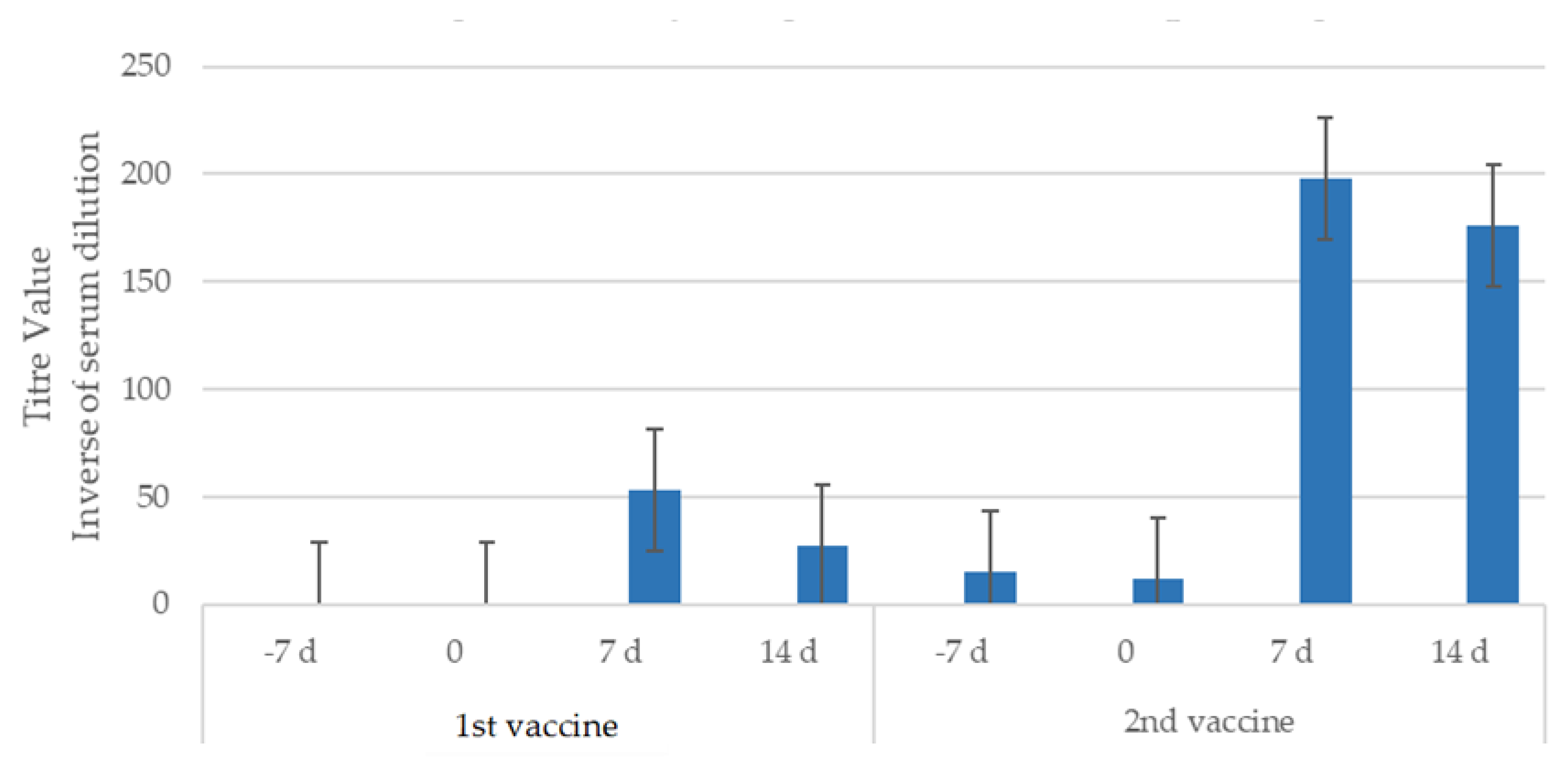 Preprints 157788 g001