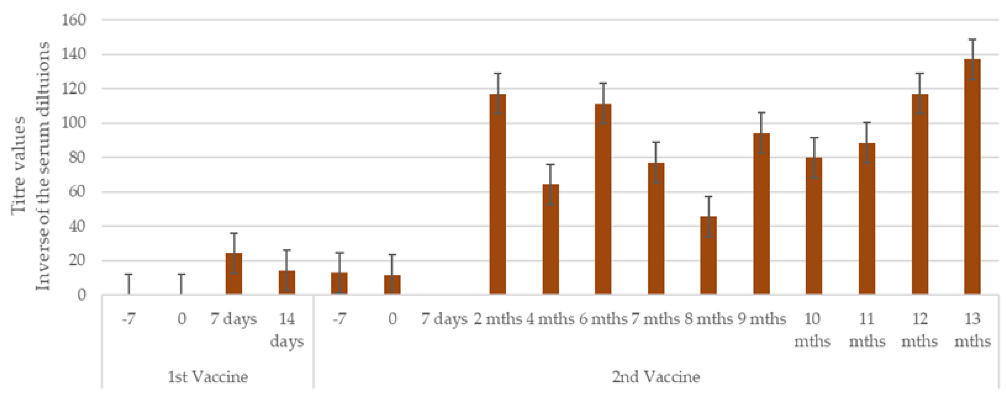 Preprints 157788 g003