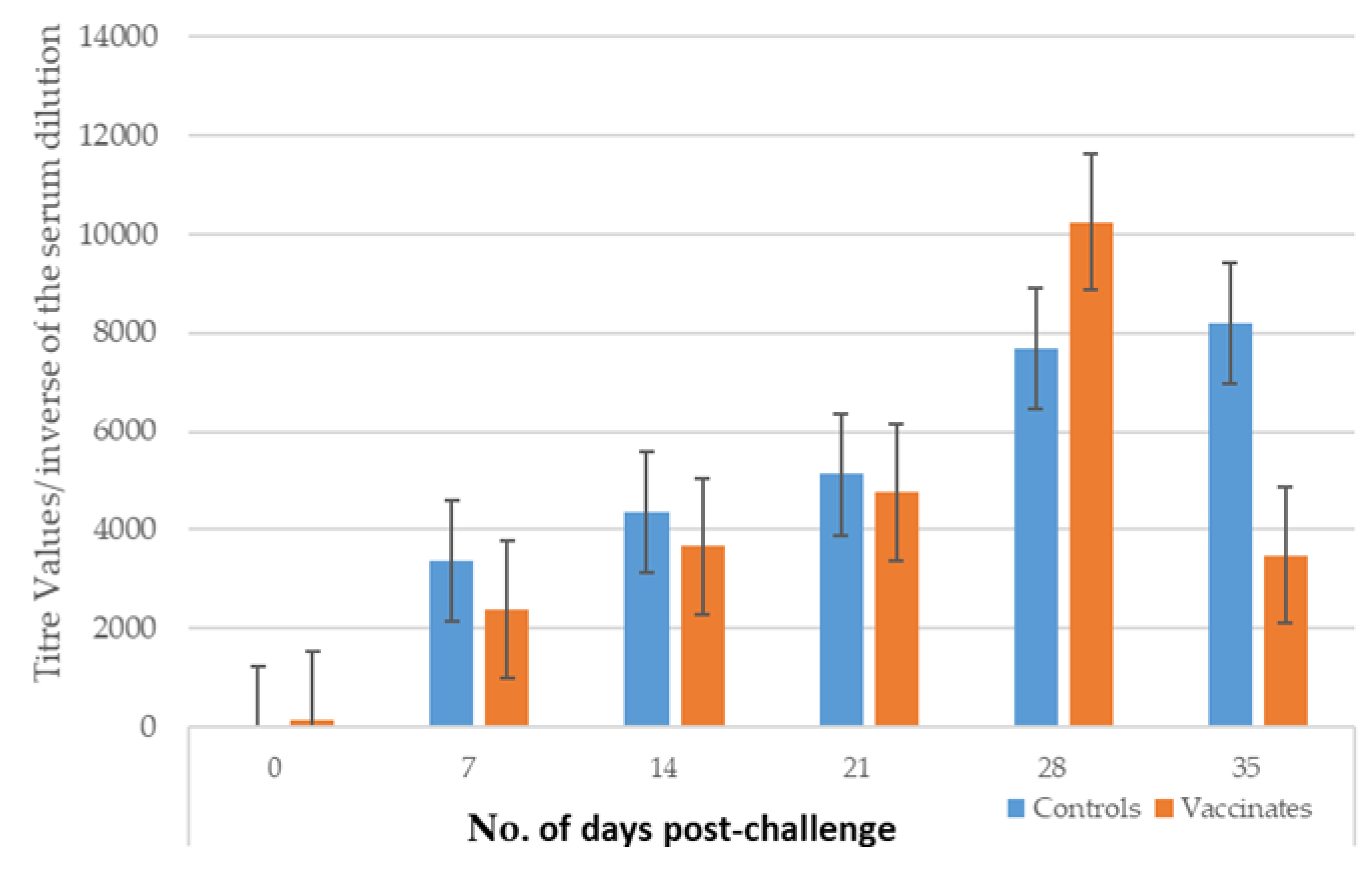 Preprints 157788 g004