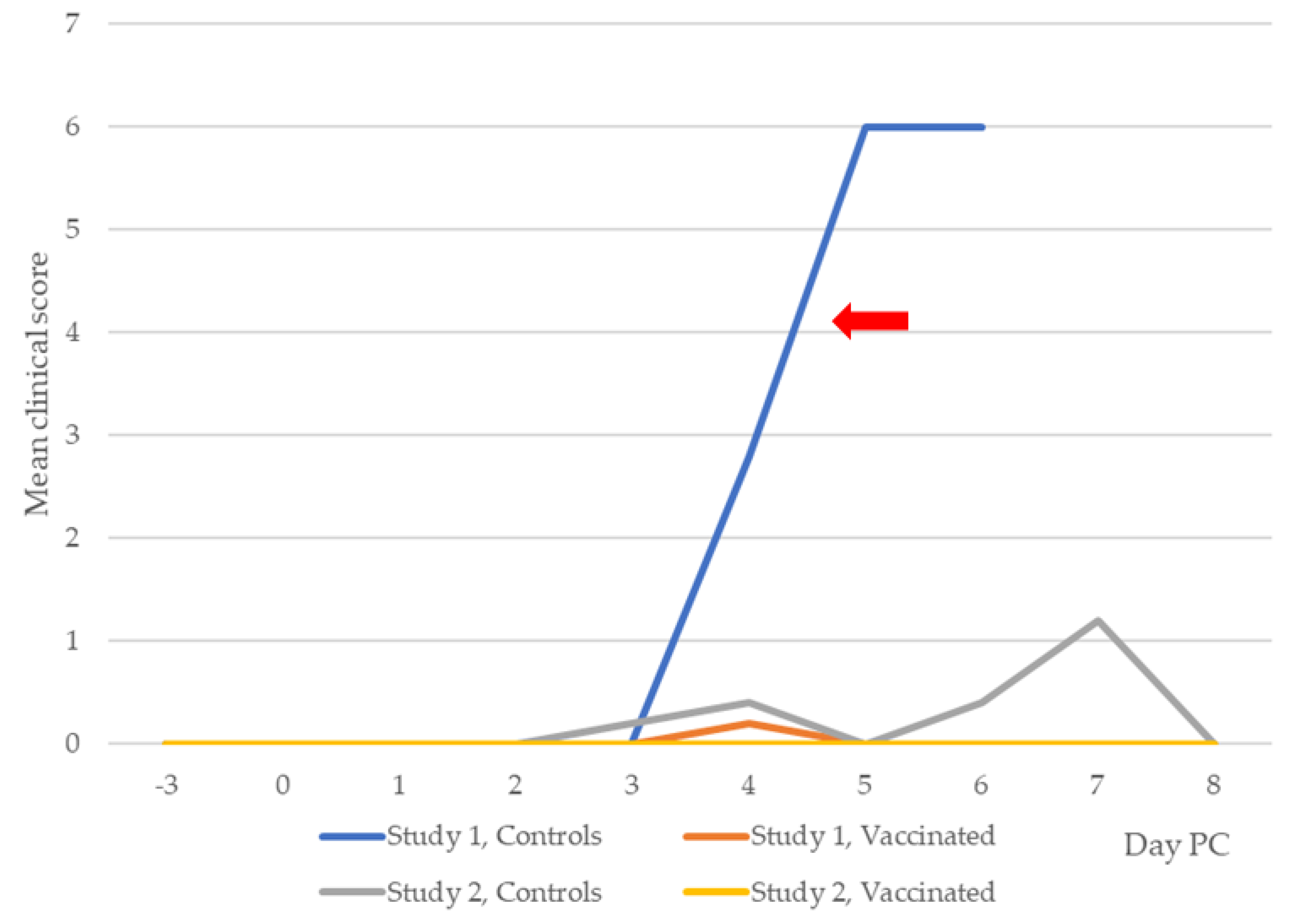 Preprints 157788 g005